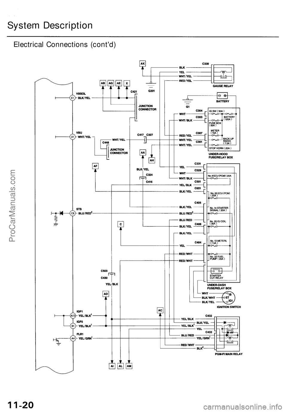 ACURA RL KA9 1996  Service Repair Manual 
System Description

Electrical Connections (cont'd)ProCarManuals.com 