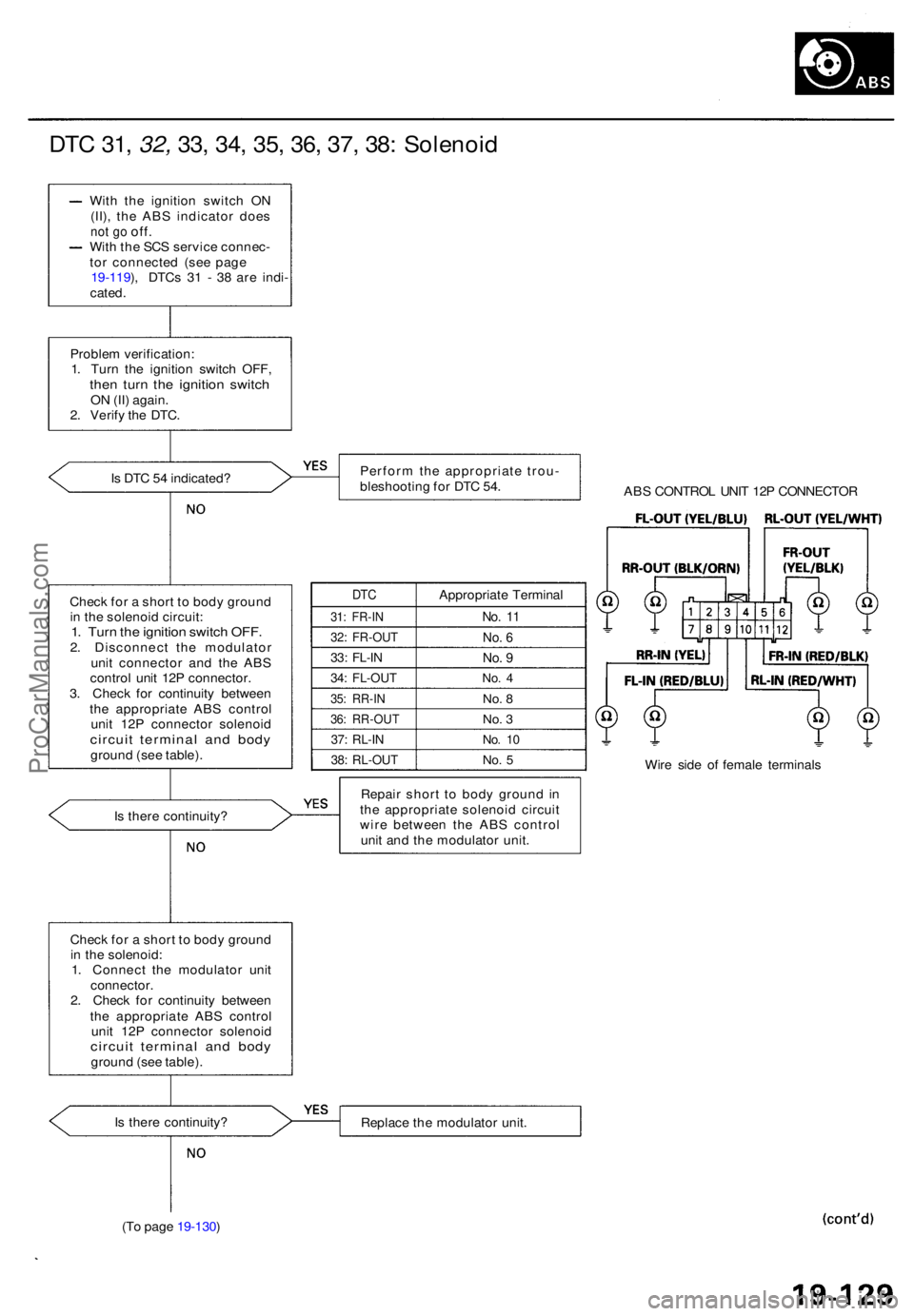 ACURA RL KA9 1996  Service Repair Manual DTC 31 , 32,  33, 34 , 35 , 36 , 37 , 38 : Solenoi d
With th e ignitio n switc h O N
(II) , th e AB S indicato r doe s
not g o off .With th e SC S servic e connec -
to r connecte d (se e pag e
19-119 