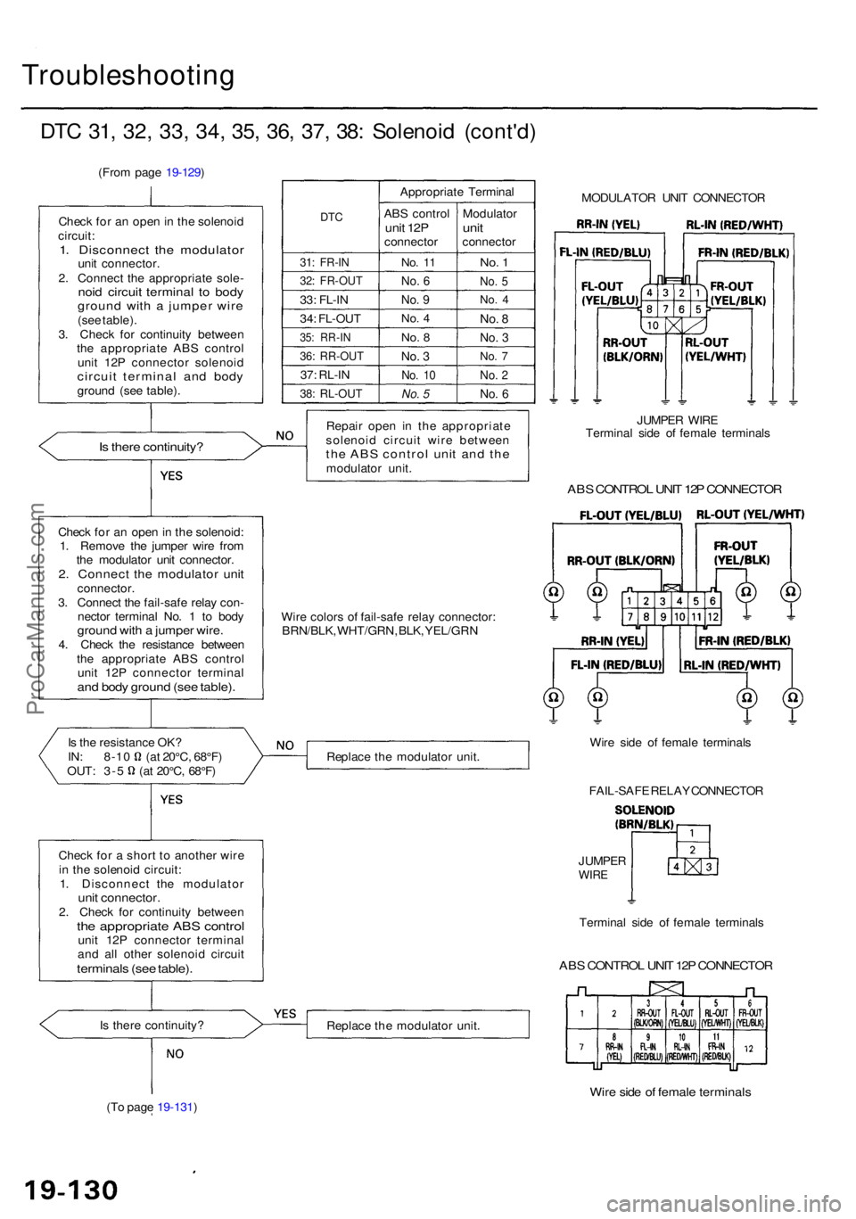 ACURA RL KA9 1996  Service Repair Manual Troubleshooting
DTC 31 , 32, 33, 34,  35, 36 , 37 , 38 : Solenoi d (cont'd )
(From pag e 19-129 )
Chec k fo r an  ope n in  th e solenoi d
circuit :
1. Disconnec t th e modulato runit connector .
