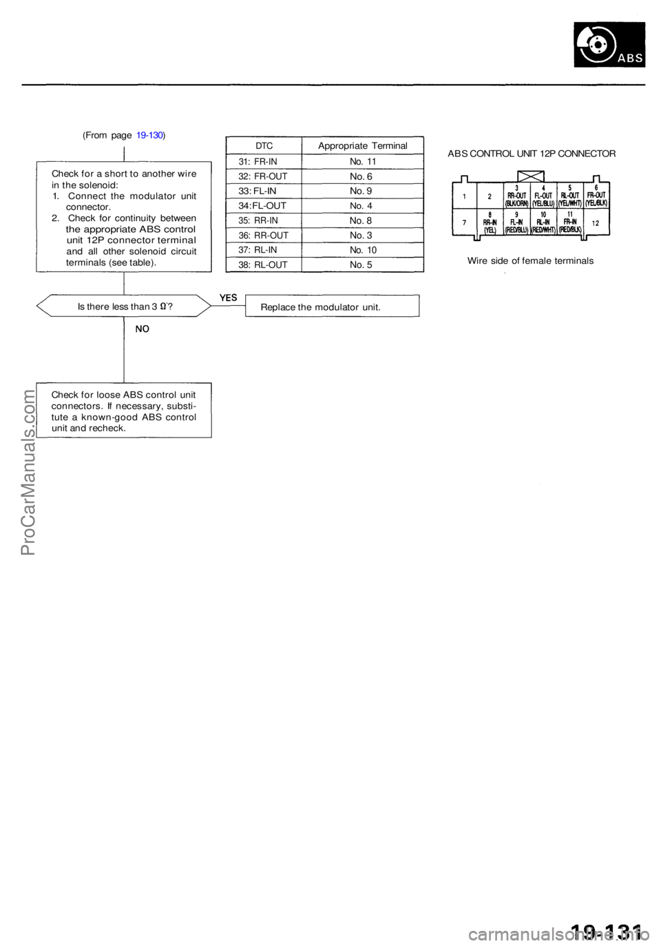 ACURA RL KA9 1996  Service Repair Manual (From pag e 19-130 )
Chec k fo r a  shor t t o  anothe r wir e
i n  th e solenoid :
1 . Connec t th e modulato r uni t
connector .
2 . Chec k fo r continuit y betwee n
the appropriat e AB S contro lun