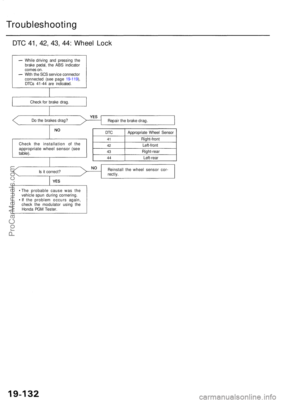 ACURA RL KA9 1996  Service Repair Manual Troubleshooting
DTC 41 , 42 , 43 , 44 : Whee l Loc k
Do th e brake s drag ?
Repair th e brak e drag .
Chec k th e installatio n o f th e
appropriat e whee l senso r (se etable) .
DTC
41
4 2
43
4 4
App