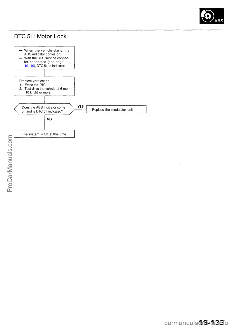 ACURA RL KA9 1996  Service Repair Manual DTC 51 : Moto r Loc k
Whe n th e vehicl e starts , th e
AB S indicato r conie s on .
Wit h th e SC S servic e connec -
to r connecte d (se e pag e
19-119 ), DT C 5 1 is  indicated .
Proble m verificat