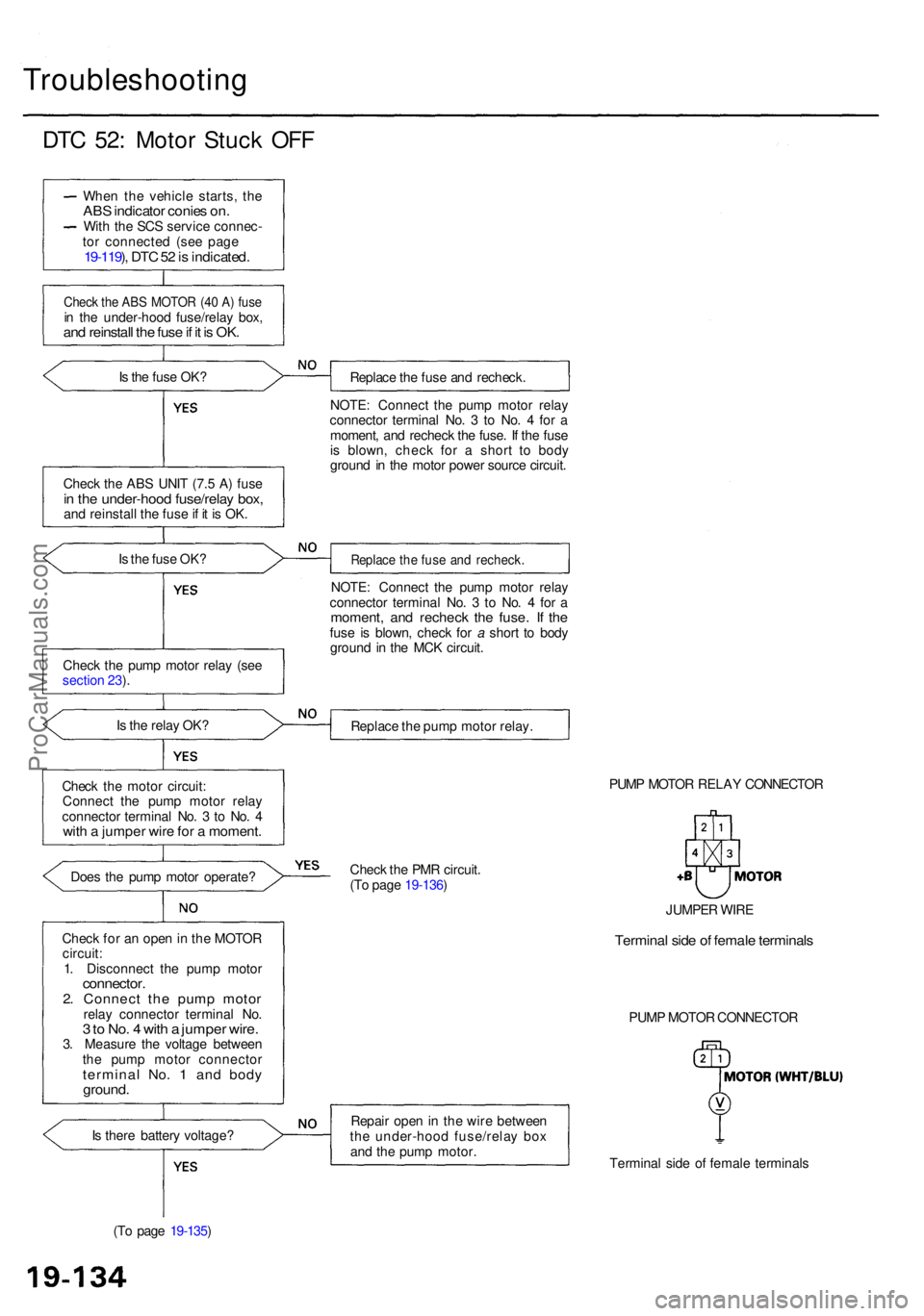 ACURA RL KA9 1996  Service Repair Manual Troubleshooting
DTC 52 : Moto r Stuc k OF F
Whe n th e vehicl e starts , th eAB S indicato r conie s on .Wit h th e SC S servic e connec -
to r connecte d (se e pag e
19-119 ),  DT C 52 is  indicated 