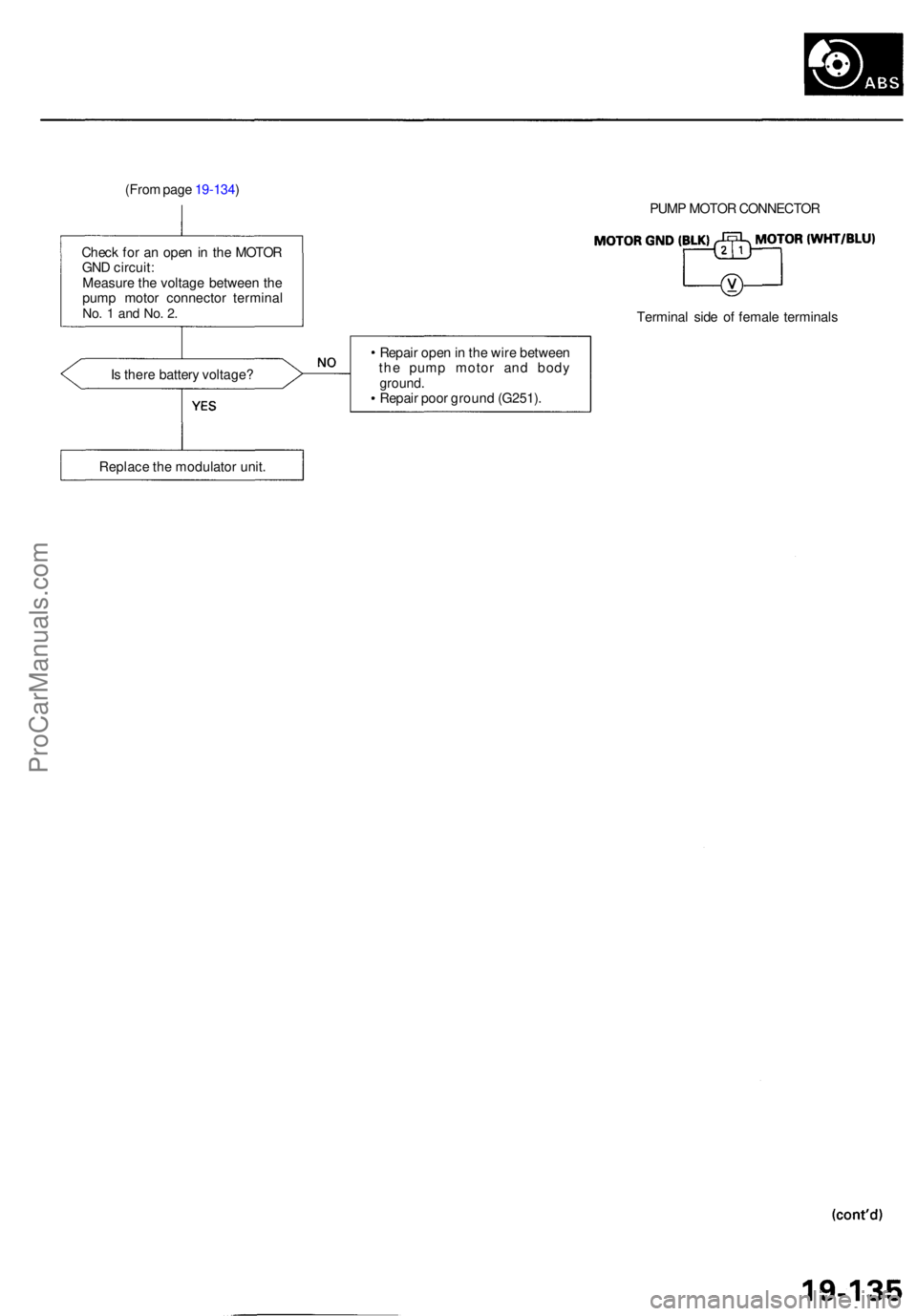 ACURA RL KA9 1996  Service Repair Manual (From pag e 19-134 )
Chec k fo r a n ope n in  th e MOTO R
GN D circuit :
Measur e th e voltag e betwee n th e
pum p moto r connecto r termina l
No. 1  an d No . 2 .
Is  ther e batter y voltage ? PUM
