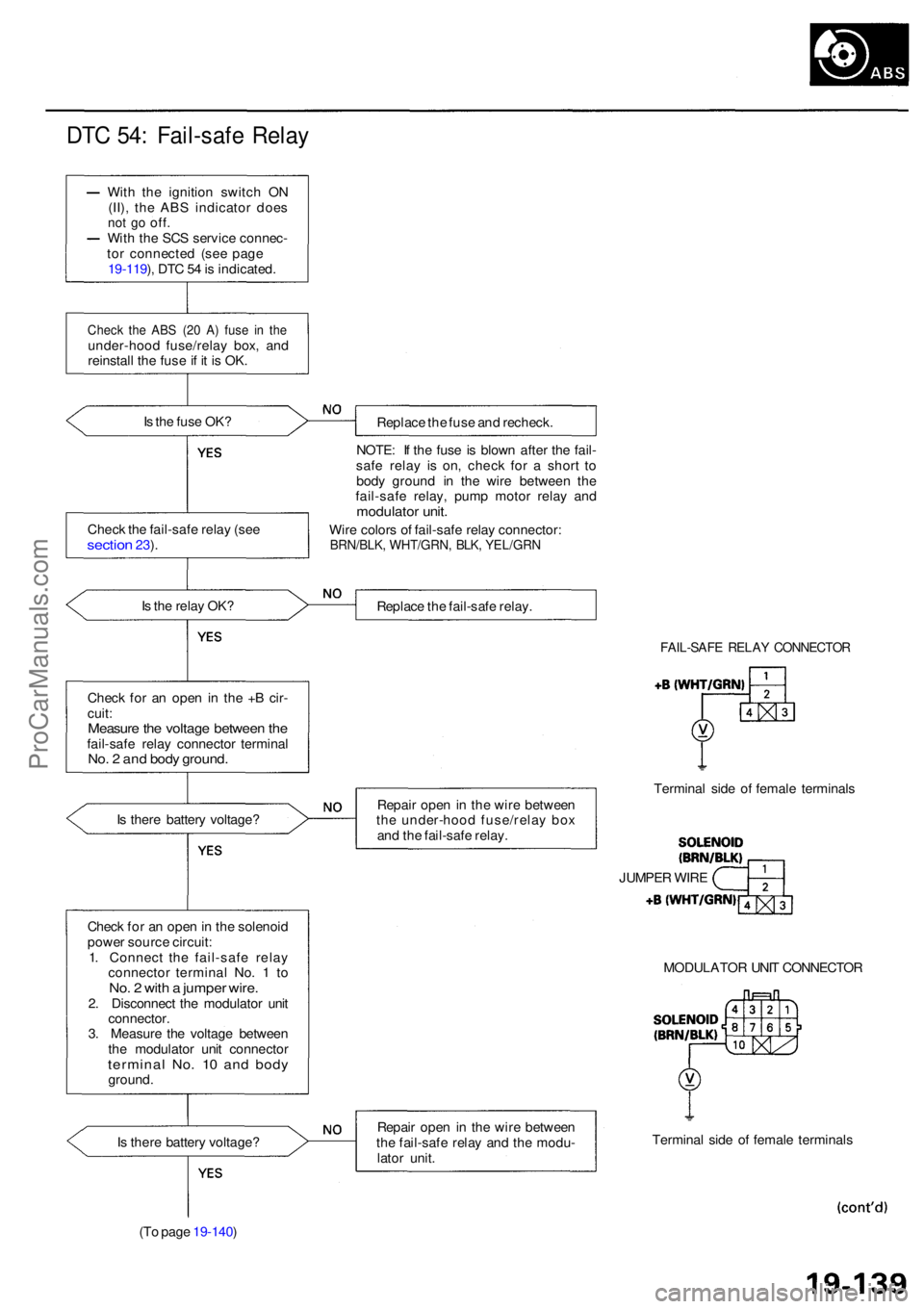 ACURA RL KA9 1996  Service Repair Manual DTC 54 : Fail-saf e Rela y
With th e ignitio n switc h O N
(II) , th e AB S indicato r doe s
not g o off .With th e SC S servic e connec -
to r connecte d (se e pag e
19-119 ), DT C 5 4 is  indicated 