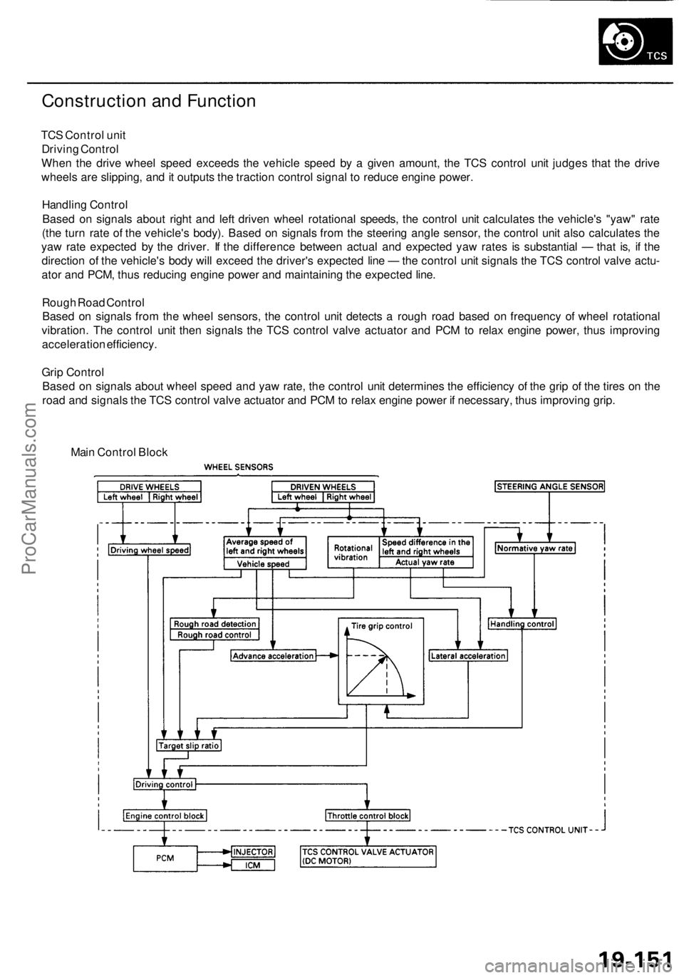 ACURA RL KA9 1996 Service Repair Manual
Construction and Function
TCS Control unit
Driving Control
When the drive wheel speed exceeds the vehicle speed by a given amount, the TCS control unit judges that the drive
wheels are slipping, ACURA RL KA9 1996 Service Repair Manual
Construction and Function
TCS Control unit
Driving Control
When the drive wheel speed exceeds the vehicle speed by a given amount, the TCS control unit judges that the drive
wheels are slipping,