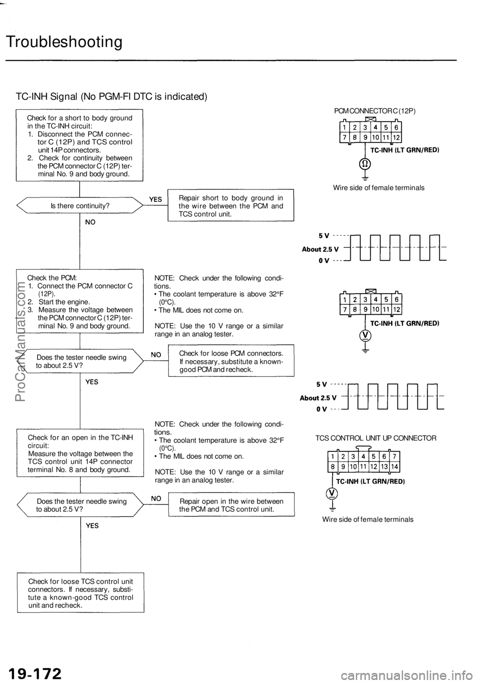 ACURA RL KA9 1996  Service Repair Manual 
Troubleshooting

TC-INH Signal (No PGM-FI DTC is indicated)

Check for a short to body ground

in the TC-INH circuit:

1. Disconnect the PCM connec-

tor C (12P) and TCS control

unit 14P connectors.