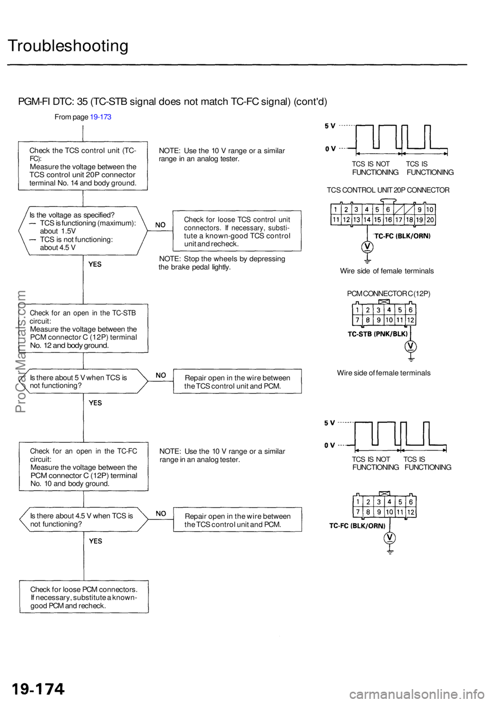 ACURA RL KA9 1996 Service Repair Manual Troubleshooting
PGM-FI DTC : 3 5 (TC-ST B signa l doe s no t matc h TC-F C signal ) (cont'd )
From pag e 19-17 3
Chec k th e TC S contro l uni t (TC -
FC):Measur e th e voltag e betwee n th eTC S ACURA RL KA9 1996 Service Repair Manual Troubleshooting
PGM-FI DTC : 3 5 (TC-ST B signa l doe s no t matc h TC-F C signal ) (cont'd )
From pag e 19-17 3
Chec k th e TC S contro l uni t (TC -
FC):Measur e th e voltag e betwee n th eTC S