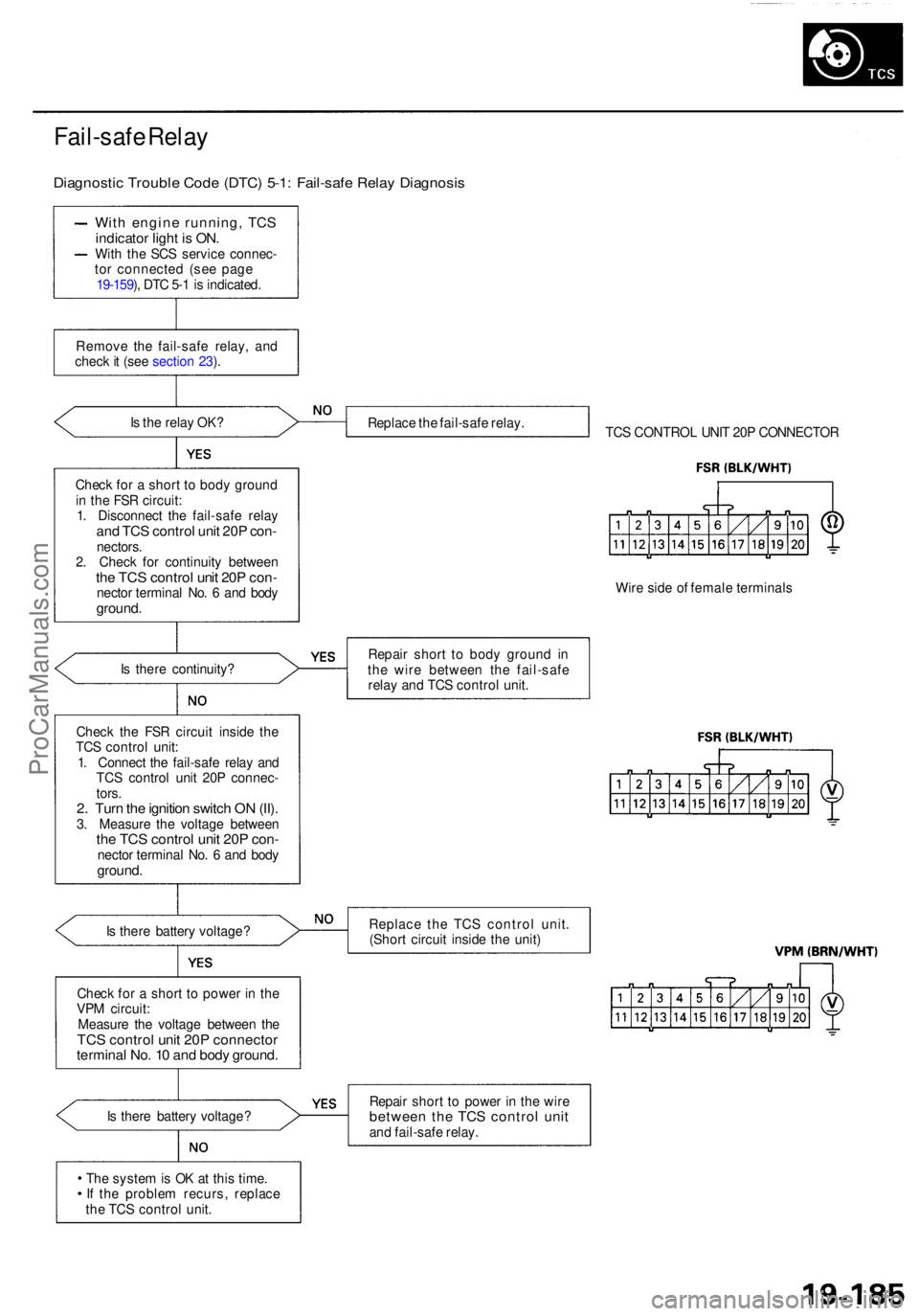 ACURA RL KA9 1996  Service Repair Manual Fail-safe Rela y
Diagnosti c Troubl e Cod e (DTC ) 5-1 : Fail-saf e Rela y Diagnosi s
With engin e running , TC S
indicato r ligh t i s  ON .
With th e SC S servic e connec -
to r connecte d (se e pag