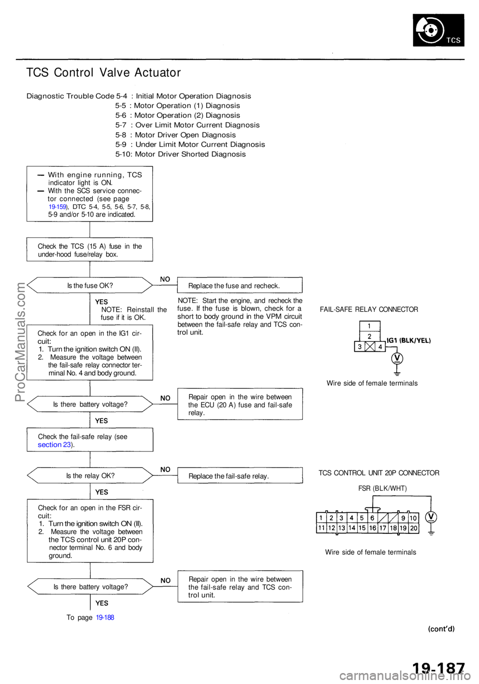 ACURA RL KA9 1996  Service Repair Manual TCS Contro l Valv e Actuato r
Diagnosti c Troubl e Cod e 5- 4 :  Initia l Moto r Operatio n Diagnosi s
5-5 :  Moto r Operatio n (1 ) Diagnosi s
5-6 :  Moto r Operatio n (2 ) Diagnosi s
5-7 :  Ove r Li