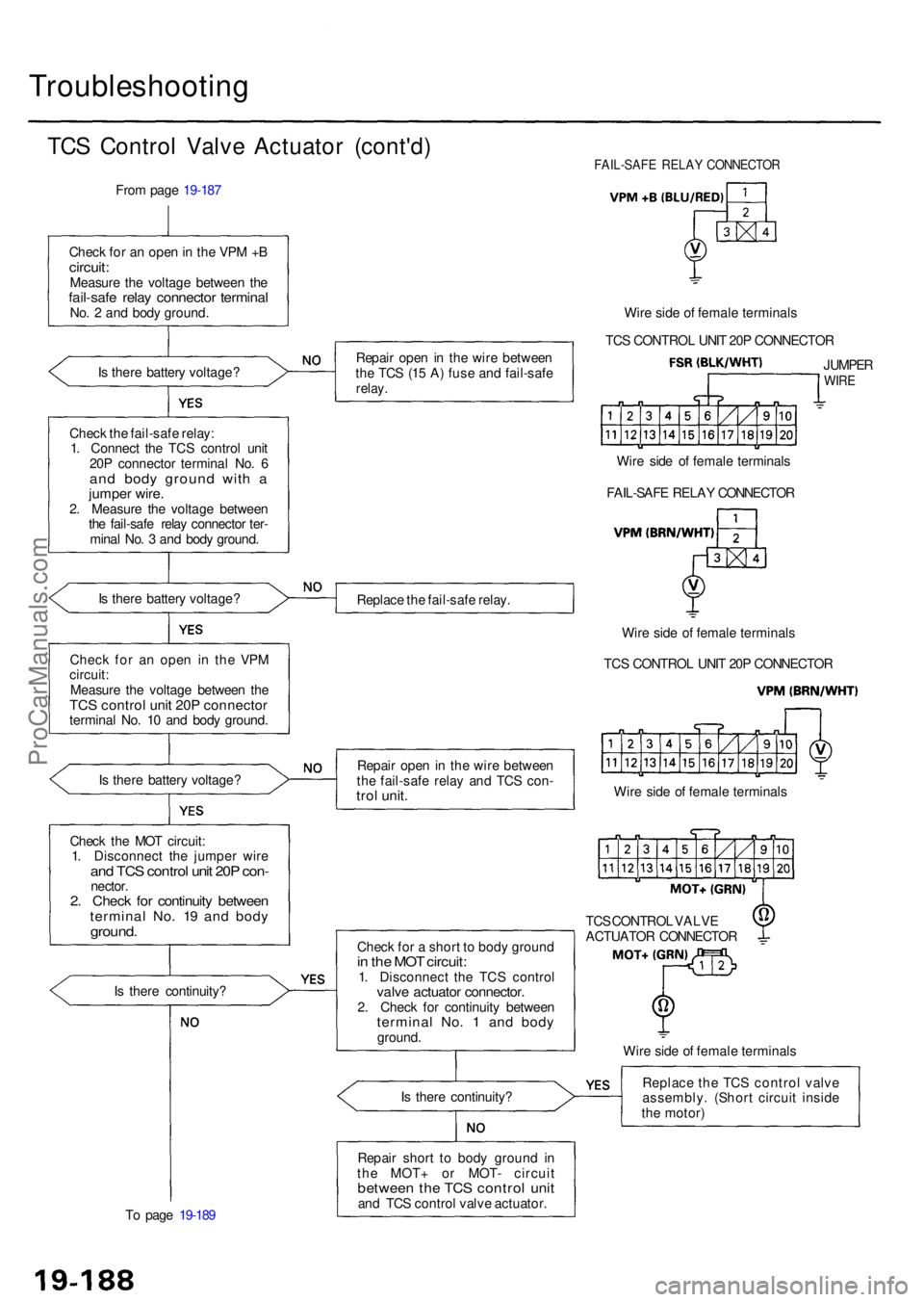 ACURA RL KA9 1996  Service Repair Manual Troubleshooting
TCS Contro l Valv e Actuato r (cont'd )
From pag e 19-18 7
Chec k fo r a n ope n in  th e VP M + B
circuit :Measur e th e voltag e betwee n th efail-saf e rela y connecto r termina