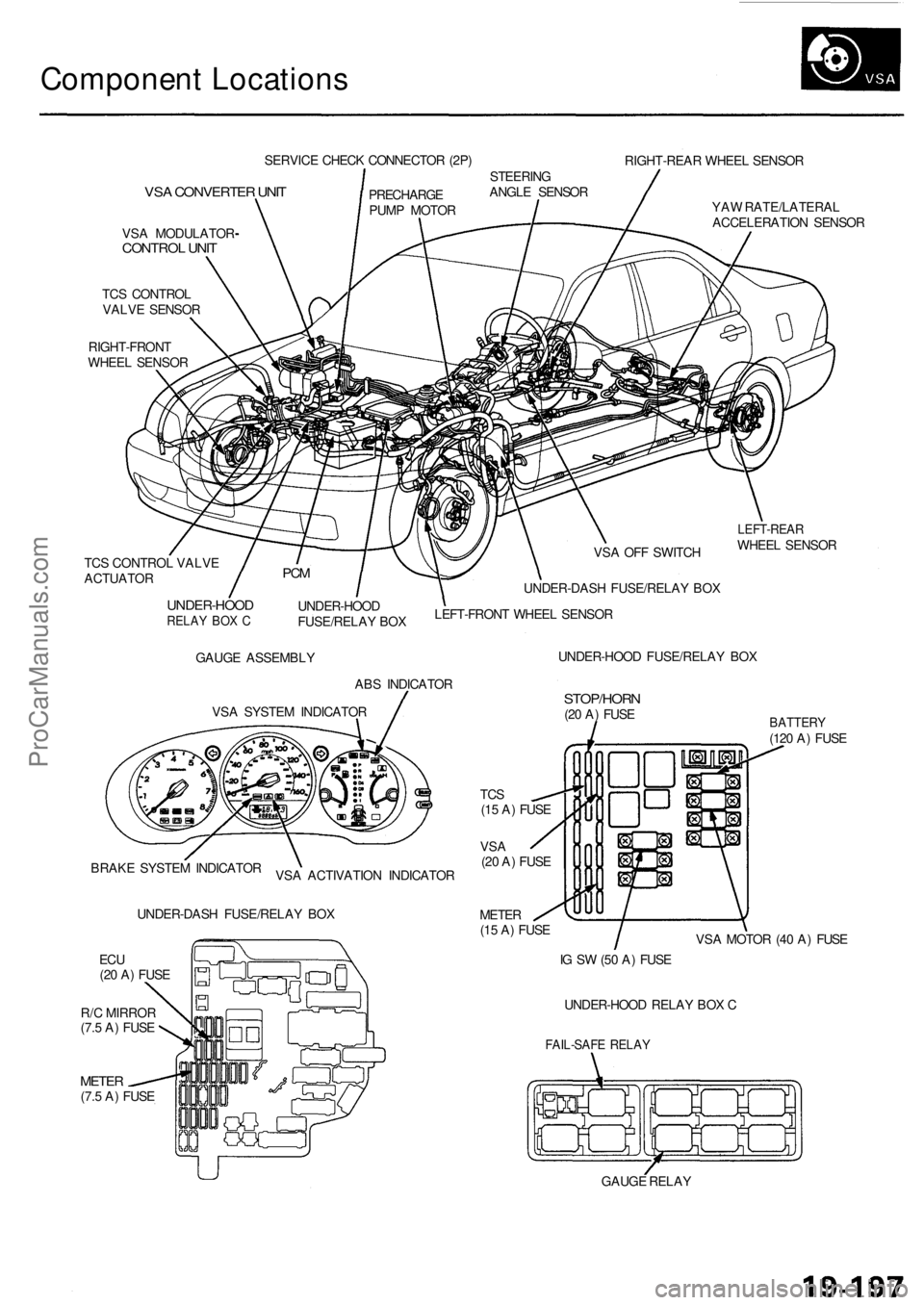 ACURA RL KA9 1996  Service Repair Manual 
Component Locations

SERVICE CHECK CONNECTOR (2P)

RIGHT-REAR WHEEL SENSOR

VSA CONVERTER UNIT

VSA MODULATOR

CONTROL UNIT

TCS CONTROL

VALVE SENSOR

RIGHT-FRONT

WHEEL SENSOR 
PRECHARGE

PUMP MOTO