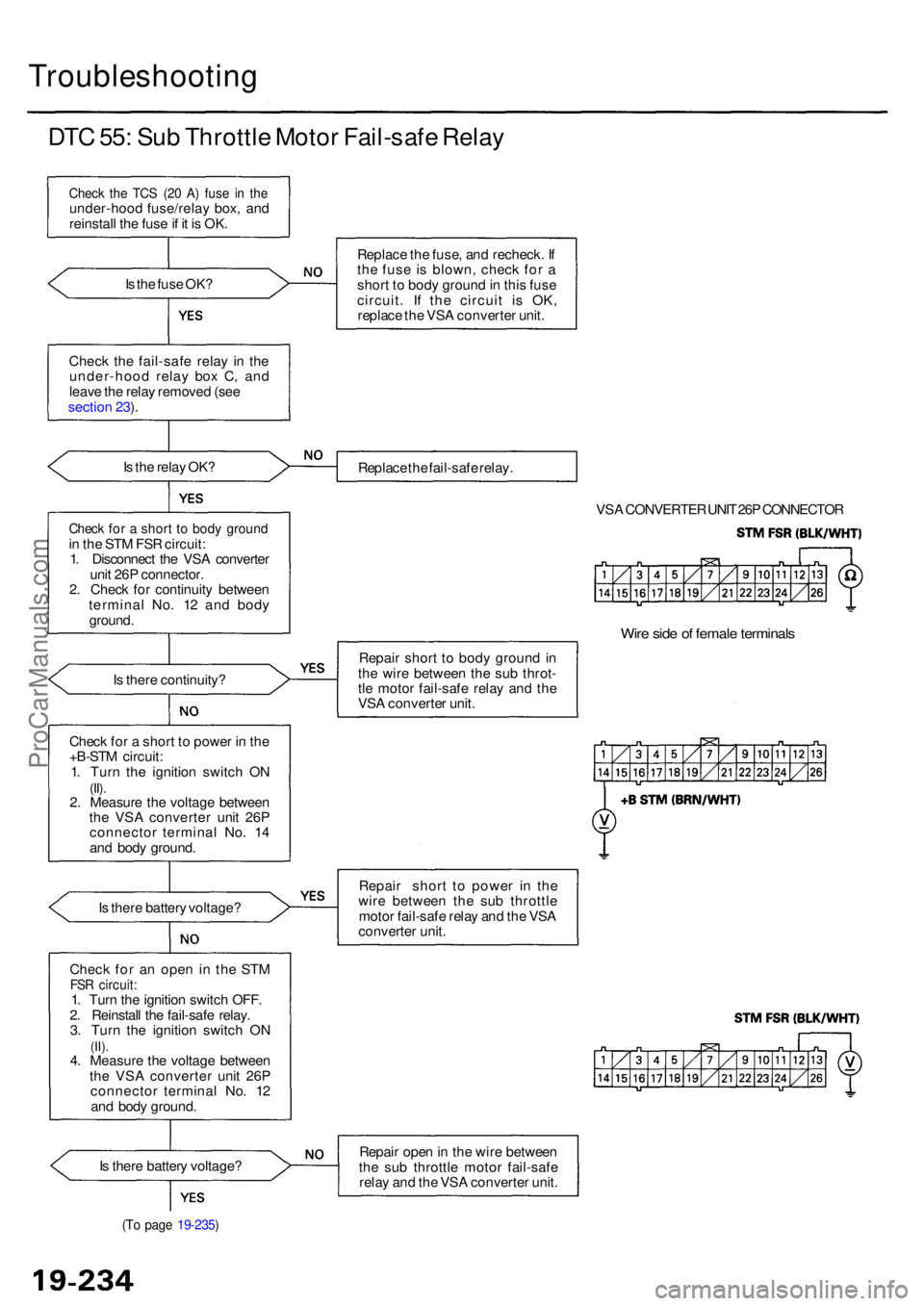 ACURA RL KA9 1996  Service Repair Manual Troubleshooting
DTC 55 : Su b Throttl e Moto r Fail-saf e Rela y
Chec k th e TC S (2 0 A ) fus e i n th eunder-hoo d fuse/rela y box , an d
reinstal l th e fus e if i t i s  OK .
I s  th e fus e OK ?
