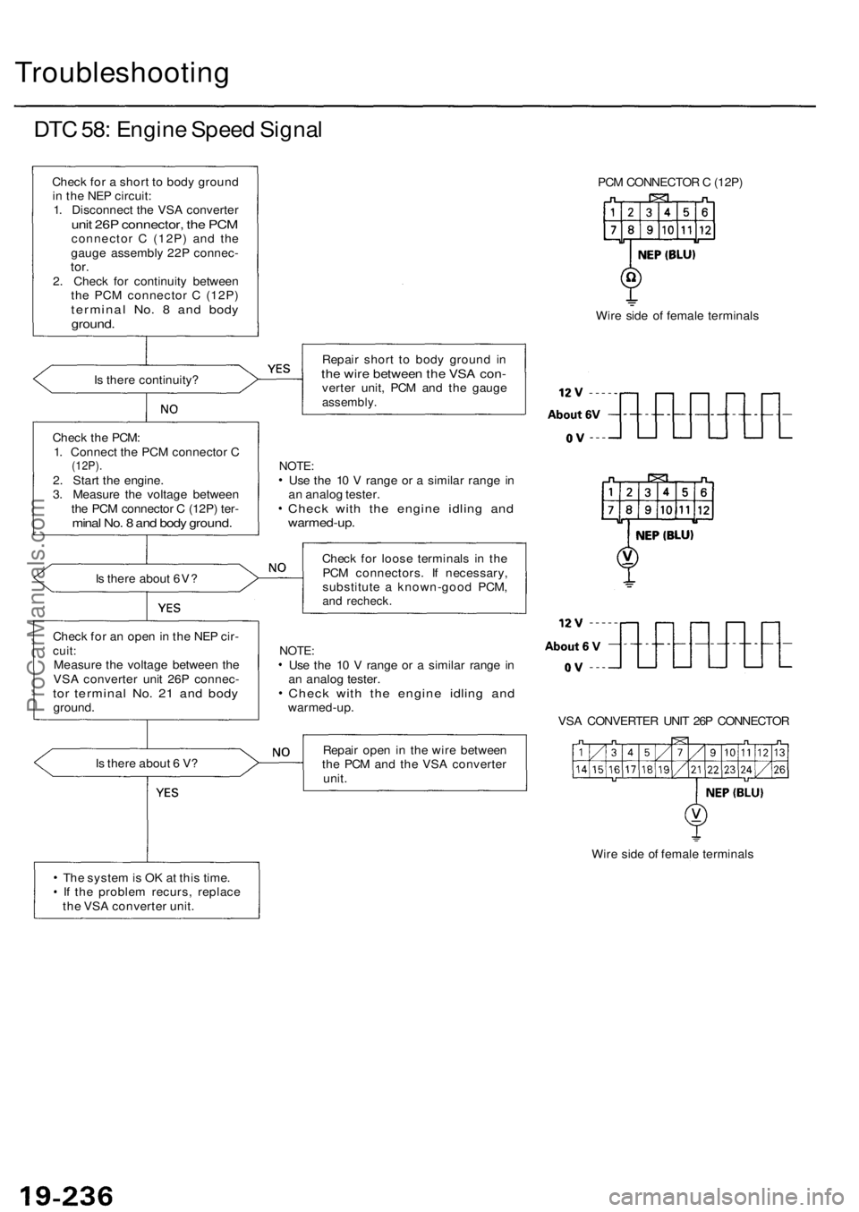 ACURA RL KA9 1996  Service Repair Manual 
Troubleshooting

DTC 58: Engine Speed Signal

Check for a short to body ground

in the NEP circuit:

1. Disconnect the VSA converter

unit 26P connector, the PCM

connector C (12P) and the

gauge ass
