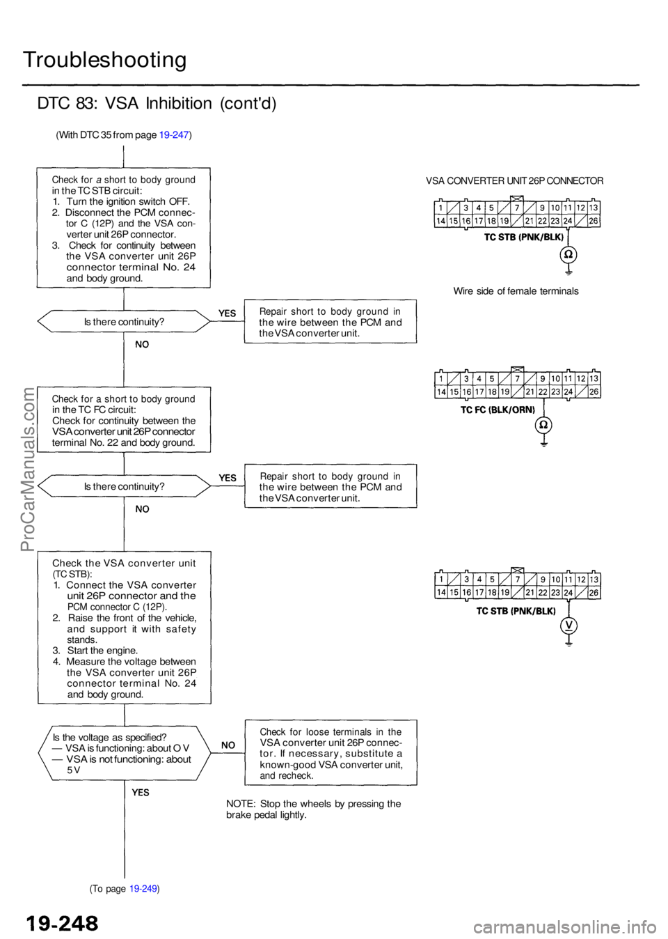 ACURA RL KA9 1996  Service Repair Manual Troubleshooting
DTC 83 : VS A Inhibitio n (cont'd )
(With DT C 35 fro m pag e 19-247 )
Check fo r a  shor t t o  bod y groun din  th e T C  ST B circuit :
1 . Tur n th e ignitio n switc h OFF .
2 