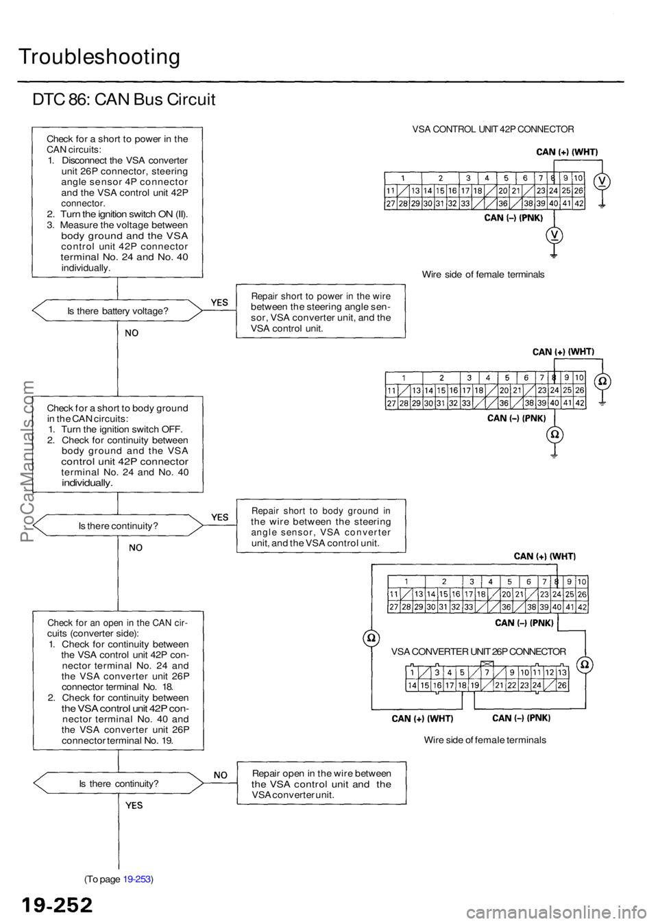ACURA RL KA9 1996 Service Repair Manual Troubleshooting
DTC 86 : CA N Bu s Circui t
Check fo r a shor t t o powe r i n th eCA N circuits :1. Disconnec t th e VS A converte r
uni t 26 P connector , steerin g
angl e senso r 4 P connecto r
ACURA RL KA9 1996 Service Repair Manual Troubleshooting
DTC 86 : CA N Bu s Circui t
Check fo r a shor t t o powe r i n th eCA N circuits :1. Disconnec t th e VS A converte r
uni t 26 P connector , steerin g
angl e senso r 4 P connecto r