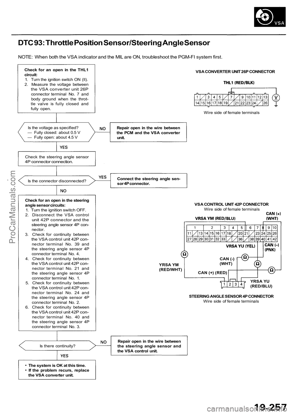 ACURA RL KA9 1996 Service Repair Manual DTC 93: Throttle Position Sensor/Steering Angle Sensor
NOTE: When both the VSA indicator and the MIL are ON, troubleshoot the PGM-FI system first.
Check for an open in the THL1circuit:1. Turn ACURA RL KA9 1996 Service Repair Manual DTC 93: Throttle Position Sensor/Steering Angle Sensor
NOTE: When both the VSA indicator and the MIL are ON, troubleshoot the PGM-FI system first.
Check for an open in the THL1circuit:1. Turn