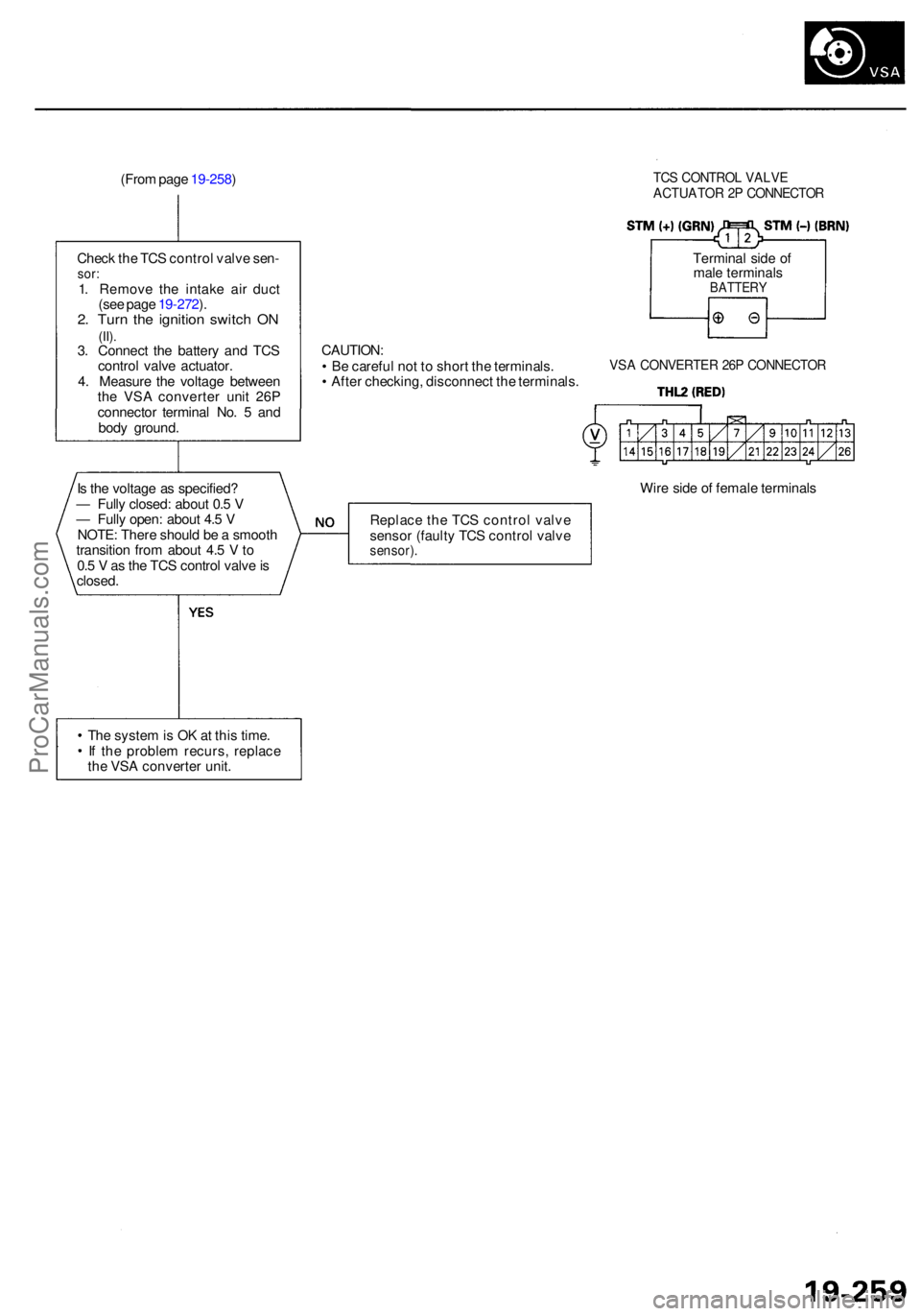 ACURA RL KA9 1996 Service Repair Manual (From pag e 19-258 )
Chec k th e TC S contro l valv e sen -
sor:1. Remov e th e intak e ai r duc t
(se e pag e 19-272 ).
2 . Tur n th e ignitio n switc h O N(II).3. Connec t th e batter y an d TC S
co ACURA RL KA9 1996 Service Repair Manual (From pag e 19-258 )
Chec k th e TC S contro l valv e sen -
sor:1. Remov e th e intak e ai r duc t
(se e pag e 19-272 ).
2 . Tur n th e ignitio n switc h O N(II).3. Connec t th e batter y an d TC S
co