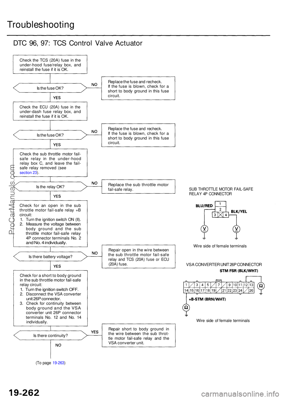 ACURA RL KA9 1996  Service Repair Manual Troubleshooting
DTC 96 , 97 : TC S Contro l Valv e Actuato r
Check th e TC S (20A ) fus e i n th e
under-hoo d fuse/rela y box , an d
reinstal l th e fus e if i t i s OK .
I s  th e fus e OK ?
Chec k 