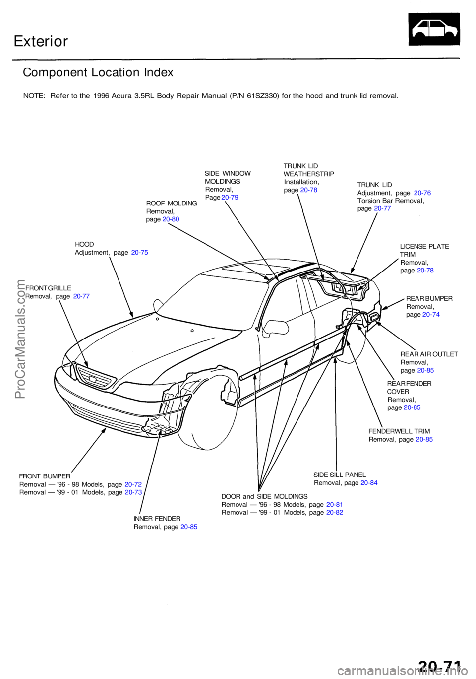 ACURA RL KA9 1996  Service Repair Manual Exterior
Componen t Locatio n Inde x
NOTE : Refe r t o  th e 199 6 Acur a 3.5R L Bod y Repai r Manua l (P/ N 61SZ330 ) fo r th e hoo d an d trunk  lid removal .
ROOF MOLDIN GRemoval,page 20-8 0 SID
E 