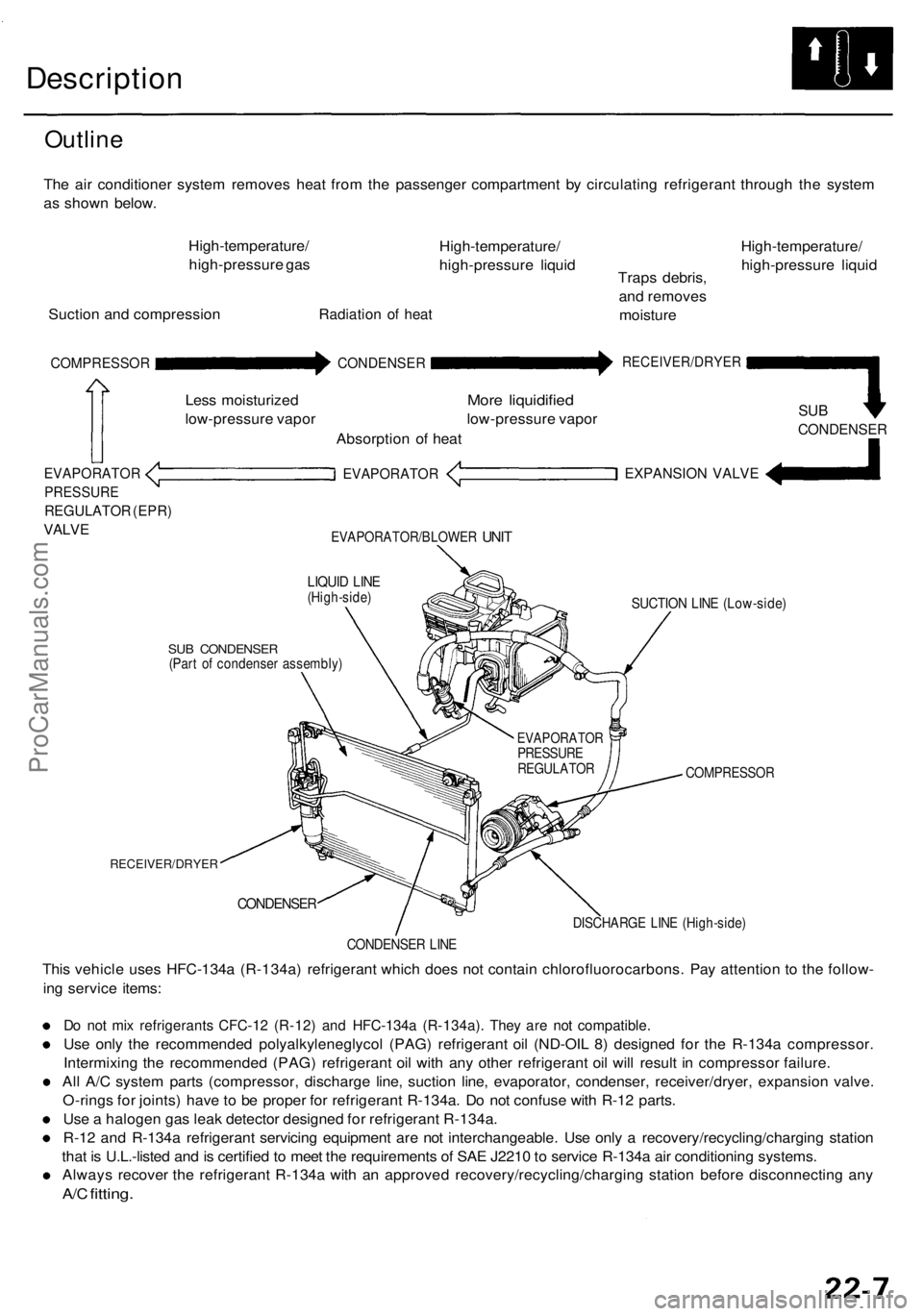 ACURA RL KA9 1996  Service Repair Manual Description
Outline
The ai r conditione r syste m remove s hea t fro m th e passenge r compartmen t b y circulatin g refrigeran t throug h th e syste m
a s show n below .
High-temperature /
high-press