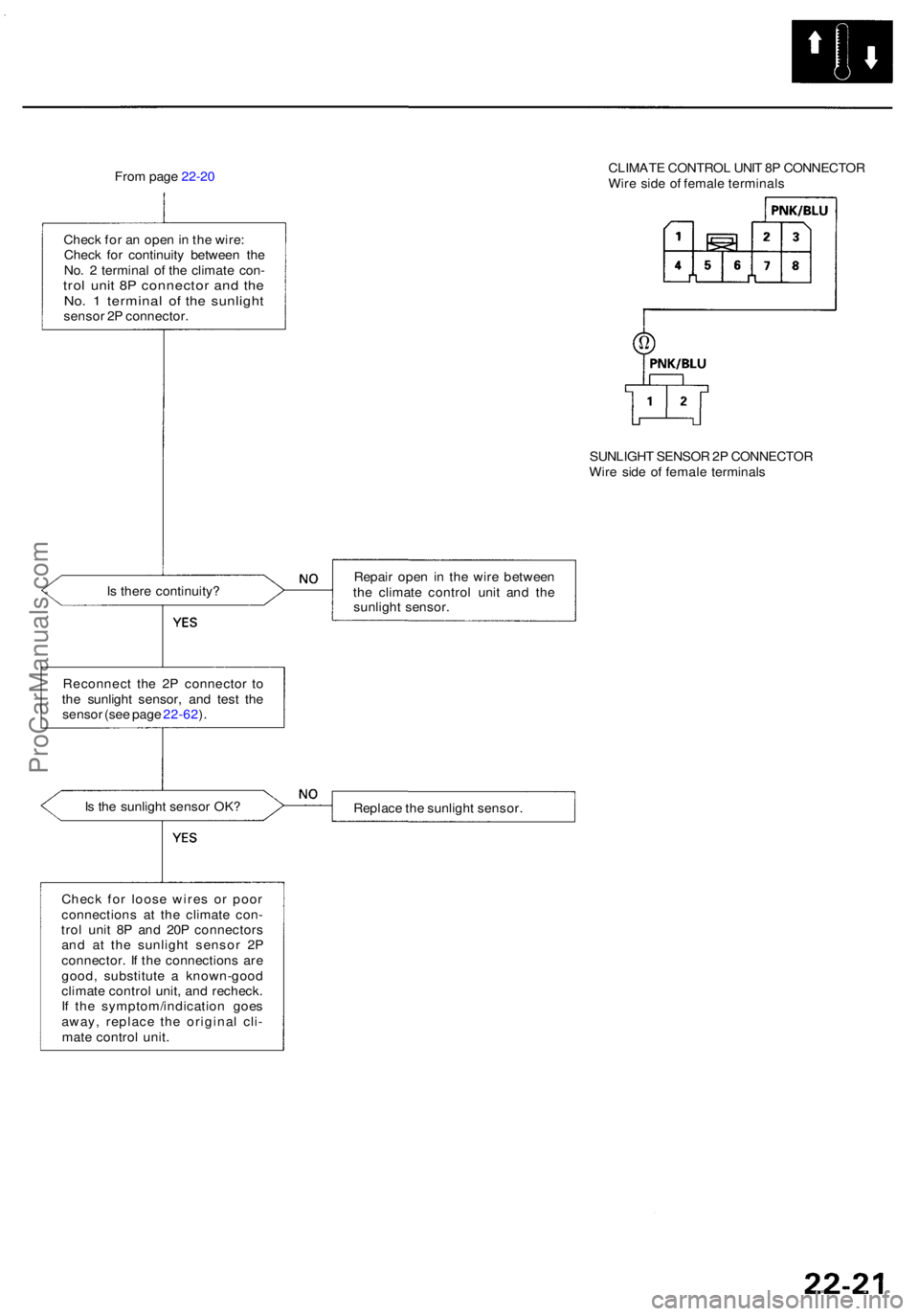 ACURA RL KA9 1996  Service Repair Manual From pag e 22-2 0  CLIMAT
E CONTRO L UNI T 8 P CONNECTO R
Wir e sid e o f femal e terminal s
Chec k fo r a n ope n in  th e wire :
Chec k fo r continuit y betwee n th e
No . 2  termina l o f th e clim