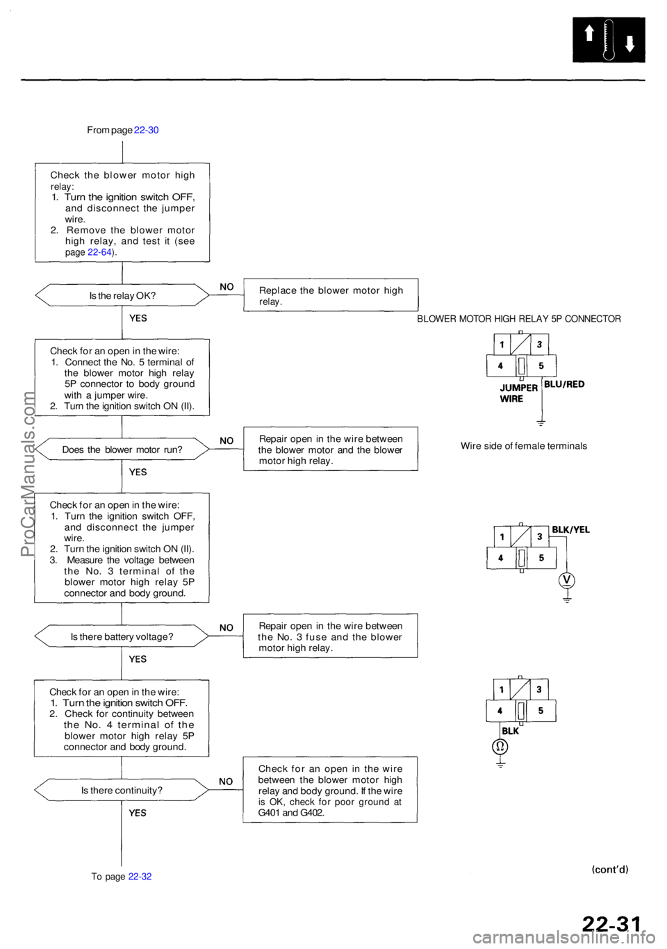 ACURA RL KA9 1996  Service Repair Manual From pag e 22-3 0
Chec k th e blowe r moto r hig h
relay :1. Tur n th e ignitio n switc h OFF ,and disconnec t th e jumpe r
wire .
2 . Remov e th e blowe r moto r
hig h relay , an d tes t i t (se e
pa
