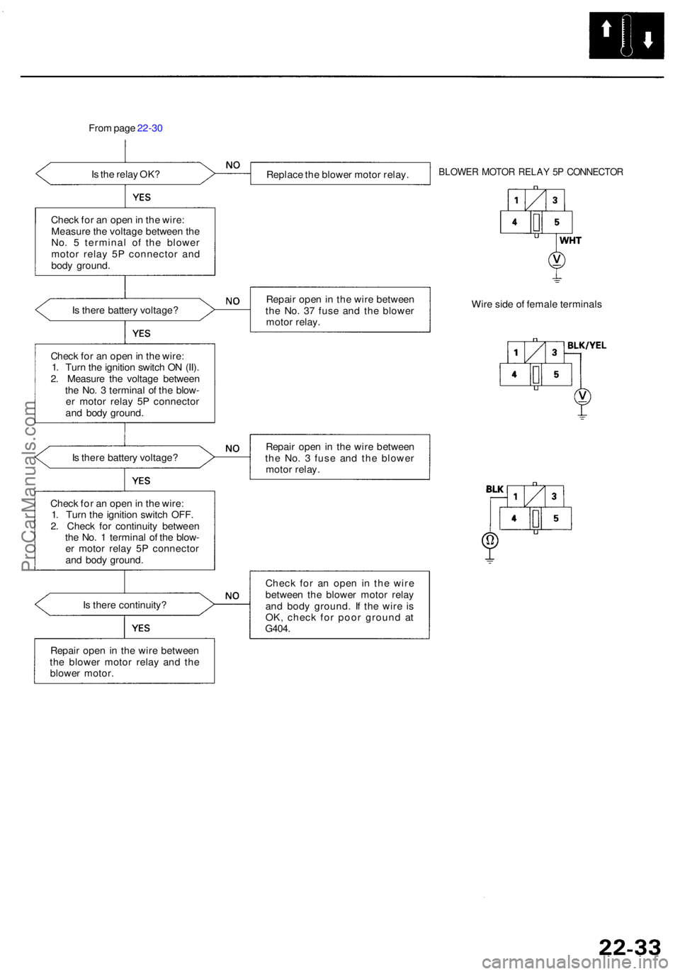 ACURA RL KA9 1996 Service Repair Manual From pag e 22-3 0
I s th e rela y OK ?
Replace th e blowe r moto r relay .
BLOWE R MOTO R RELA Y 5 P CONNECTO R
Check fo r a n ope n in th e wire :
Measur e th e voltag e betwee n th e
No . 5 termi ACURA RL KA9 1996 Service Repair Manual From pag e 22-3 0
I s th e rela y OK ?
Replace th e blowe r moto r relay .
BLOWE R MOTO R RELA Y 5 P CONNECTO R
Check fo r a n ope n in th e wire :
Measur e th e voltag e betwee n th e
No . 5 termi
