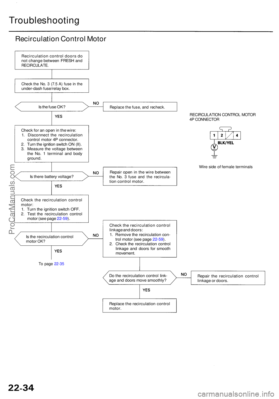 ACURA RL KA9 1996  Service Repair Manual Troubleshooting
Recirculation Contro l Moto r
Recirculatio n contro l door s d o
no t chang e betwee n FRES H an d
RECIRCULATE .
Check th e No . 3  (7. 5 A ) fus e in  th eunder-das h fuse/rela y box 