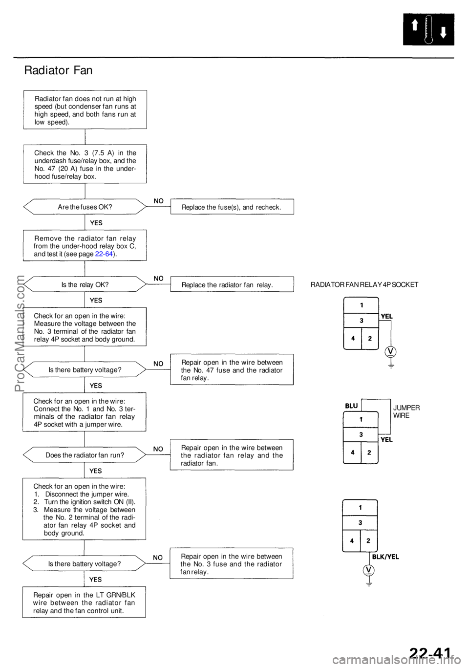 ACURA RL KA9 1996  Service Repair Manual Radiator Fa n
Radiato r fa n doe s no t ru n a t hig h
spee d (bu t condense r fa n run s a t
hig h speed , an d bot h fan s ru n a t
lo w speed) .
Check th e No . 3  (7. 5 A ) i n th e
underdas h fus