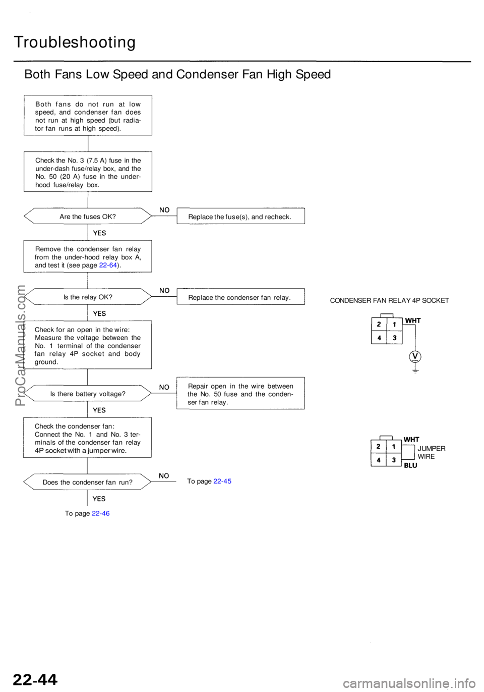 ACURA RL KA9 1996  Service Repair Manual Troubleshooting
Both Fan s Lo w Spee d an d Condense r Fa n Hig h Spee d
Both fan s d o no t ru n a t lo w
speed , an d condense r fa n doe s
no t ru n a t hig h spee d (bu t radia -
to r fa n run s a