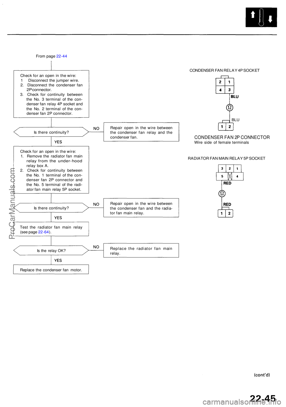 ACURA RL KA9 1996 Service Repair Manual From pag e 22-4 4
Chec k fo r a n ope n in th e wire :
1 Disconnec t th e jumpe r wire .
2 . Disconnec t th e condense r fa n
2P connector .3. Chec k fo r continuit y betwee n
th e No . 3 termina ACURA RL KA9 1996 Service Repair Manual From pag e 22-4 4
Chec k fo r a n ope n in th e wire :
1 Disconnec t th e jumpe r wire .
2 . Disconnec t th e condense r fa n
2P connector .3. Chec k fo r continuit y betwee n
th e No . 3 termina