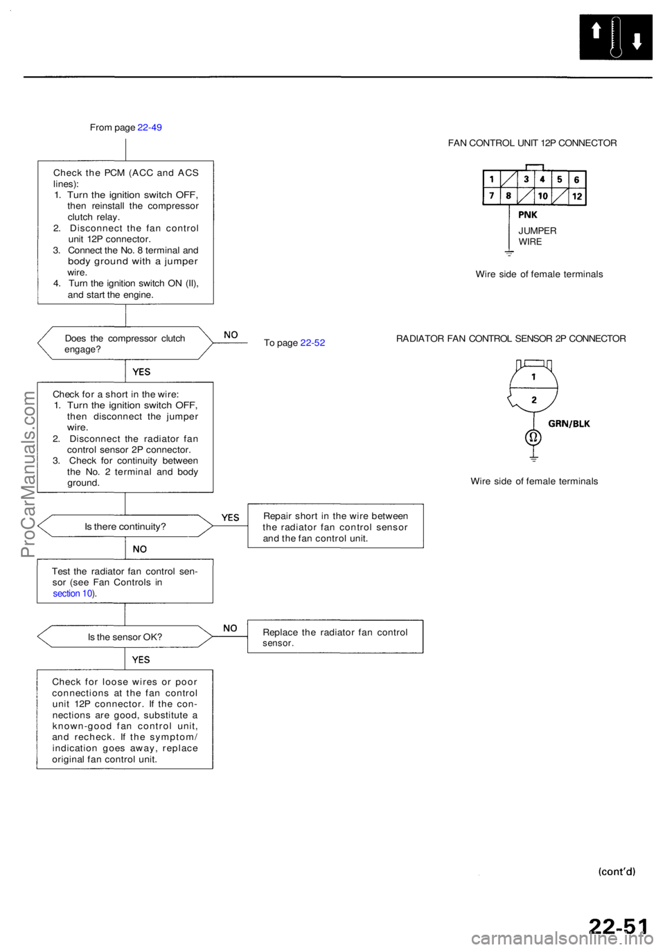 ACURA RL KA9 1996  Service Repair Manual From pag e 22-4 9
Chec k th e PC M (AC C an d AC S
lines) :1. Tur n th e ignitio n switc h OFF ,then reinstal l th e compresso r
clutc h relay .
2 . Disconnec t th e fa n contro l
uni t 12 P connector