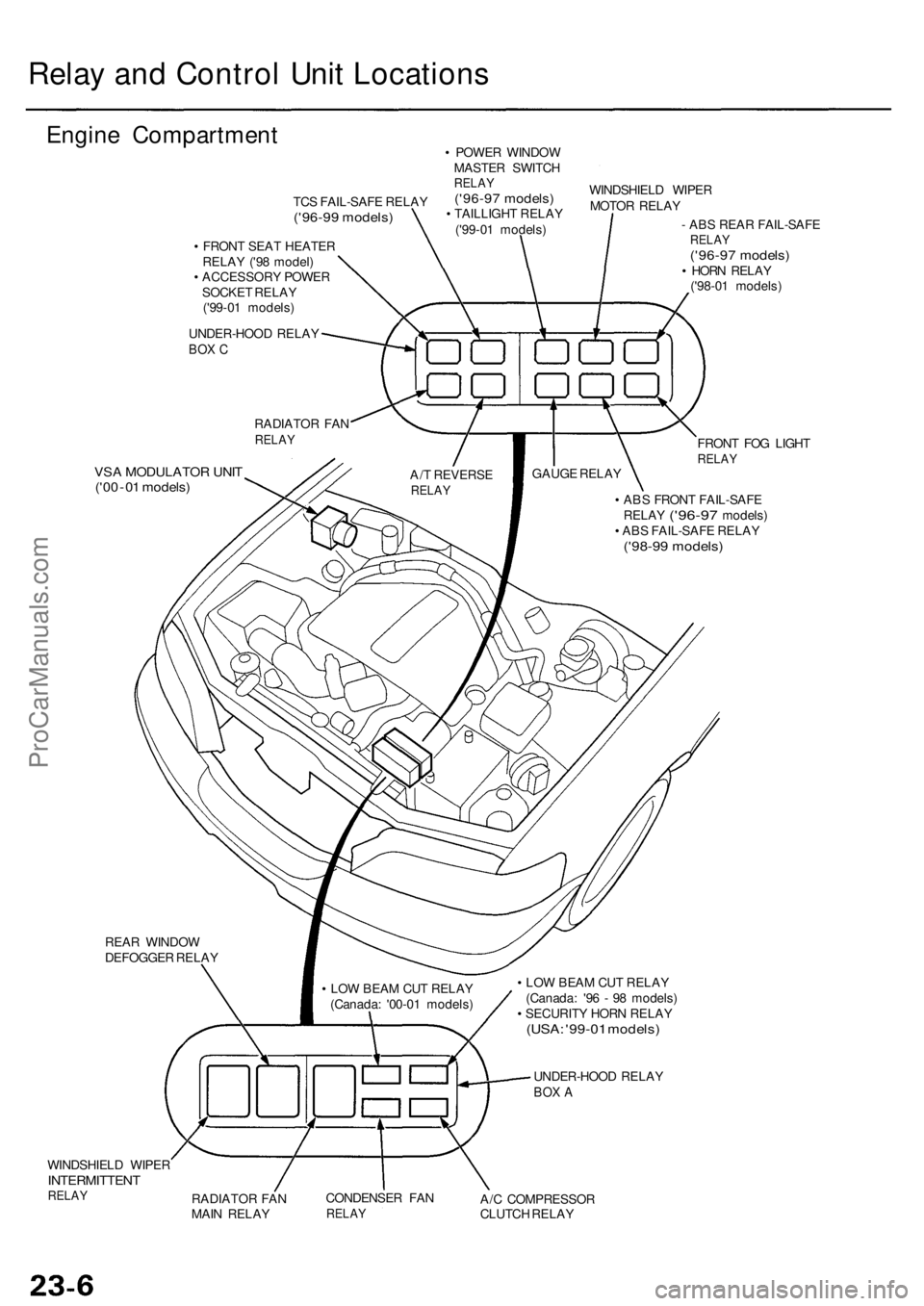 ACURA RL KA9 1996  Service Repair Manual Relay an d Contro l Uni t Location s
Engine Compartmen t
TCS FAIL-SAF E RELA Y('96-99 models )
• FRON T SEA T HEATE R
RELA Y ('9 8 model )
•  ACCESSOR Y POWE R
SOCKE T RELA Y
('9 9-0 1