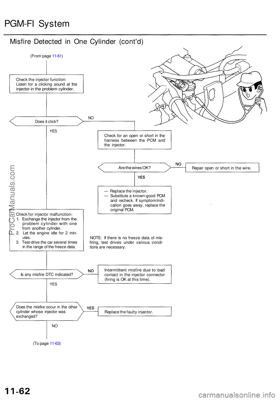 ACURA RL KA9 1996  Service Repair Manual PGM-FI Syste m
Misfire Detecte d i n On e Cylinde r (cont'd )
(From pag e 11-61 )
Chec k th e injecto r function :
Liste n fo r a  clickin g soun d a t th e
injecto r i n  th e proble m cylinder .