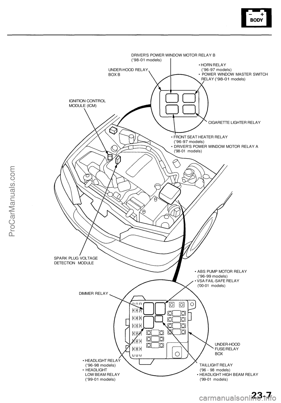 ACURA RL KA9 1996  Service Repair Manual IGNITION CONTRO LMODULE (ICM )
UNDER-HOO D RELA YBOX B
DRIVER' S POWE R WINDO W MOTO R RELA Y B('98-0 1 models )• HOR N RELA Y('96-97 models )• POWE R WINDO W MASTE R SWITC H
RELA Y (&