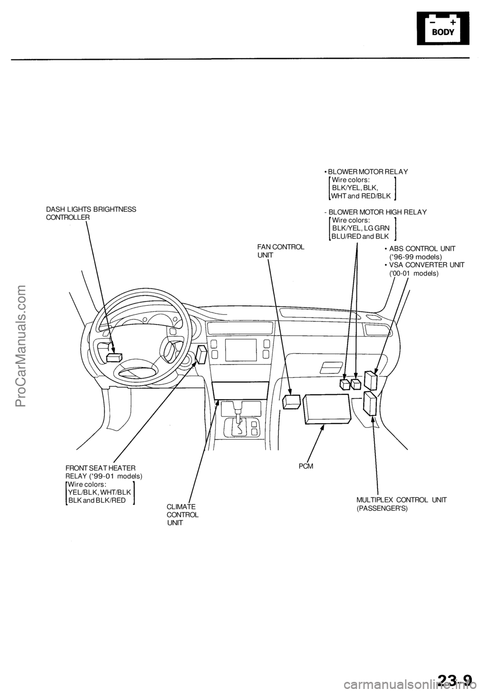 ACURA RL KA9 1996  Service Repair Manual FRONT SEA T HEATE RRELAY ('99-0 1 models )
Wir e colors :
YEL/BLK , WHT/BL K
BL K an d BLK/RE D
CLIMATE
CONTRO LUNIT
MULTIPLE X CONTRO L UNI T(PASSENGER'S )
PCM
DAS H LIGHT S BRIGHTNES S
CONTR