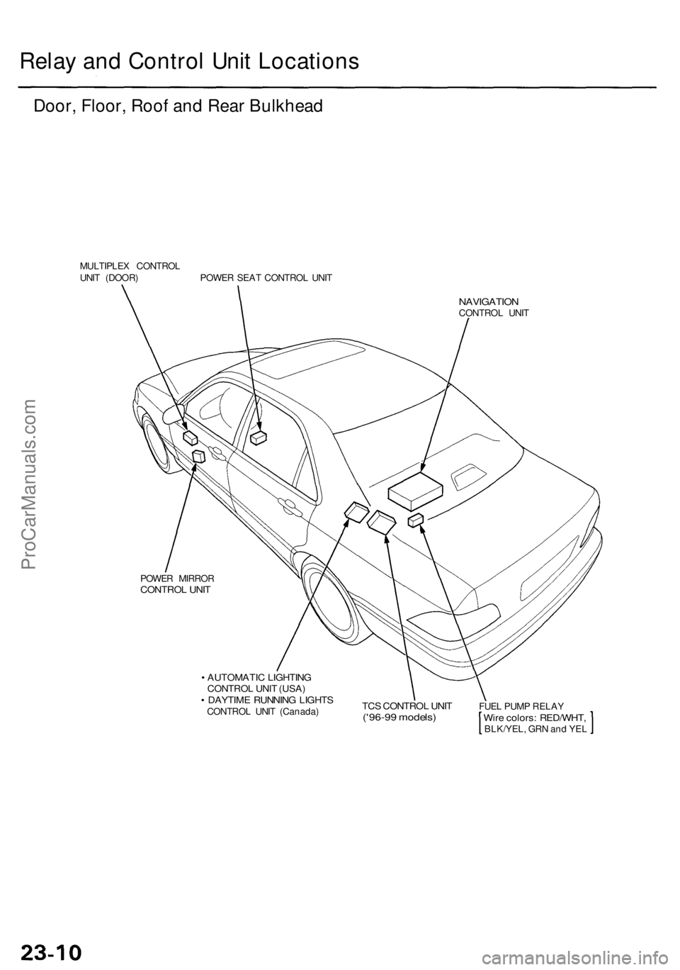 ACURA RL KA9 1996  Service Repair Manual Relay an d Contro l Uni t Location s
Door, Floor , Roo f an d Rea r Bulkhea d
MULTIPLE X CONTRO L
UNI T (DOOR ) POWE R SEA T CONTRO L UNI T
NAVIGATIO NCONTROL UNI T
POWE R MIRRO R
CONTRO L UNI T
• A