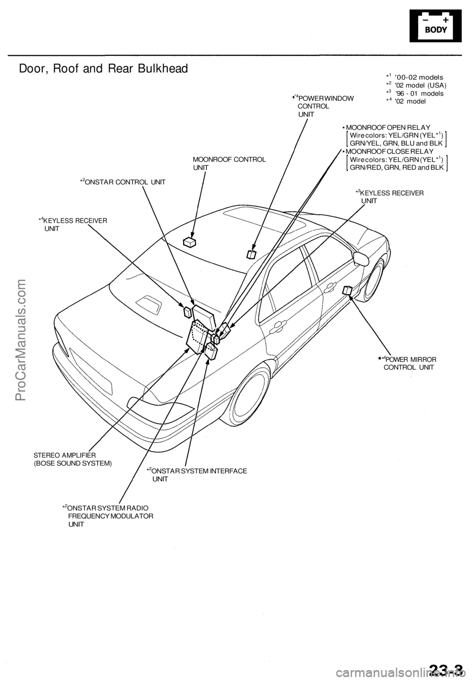 ACURA RL KA9 1996  Service Repair Manual Door, Roo f an d Rea r Bulkhea d
*4POWER WINDO WCONTRO LUNIT
*1 '00-0 2 model s*2 '02 mode l (USA )
*3 '9 6 -  0 1 model s
*4 '0 2 mode l
*
2ONSTA R CONTRO L UNI T
*4KEYLES S RECEIVE R