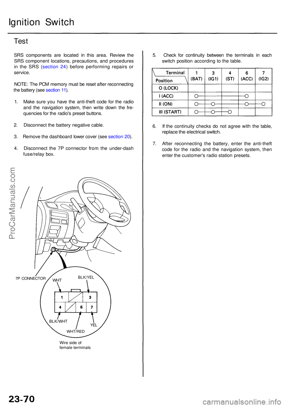 ACURA RL KA9 1996 Service Repair Manual Ignition Switc h
Test
SRS component s ar e locate d i n thi s area . Revie w th e
SR S componen t locations , precautions , an d procedure s
i n th e SR S ( sectio n 24 ) befor e performin g repair s ACURA RL KA9 1996 Service Repair Manual Ignition Switc h
Test
SRS component s ar e locate d i n thi s area . Revie w th e
SR S componen t locations , precautions , an d procedure s
i n th e SR S ( sectio n 24 ) befor e performin g repair s