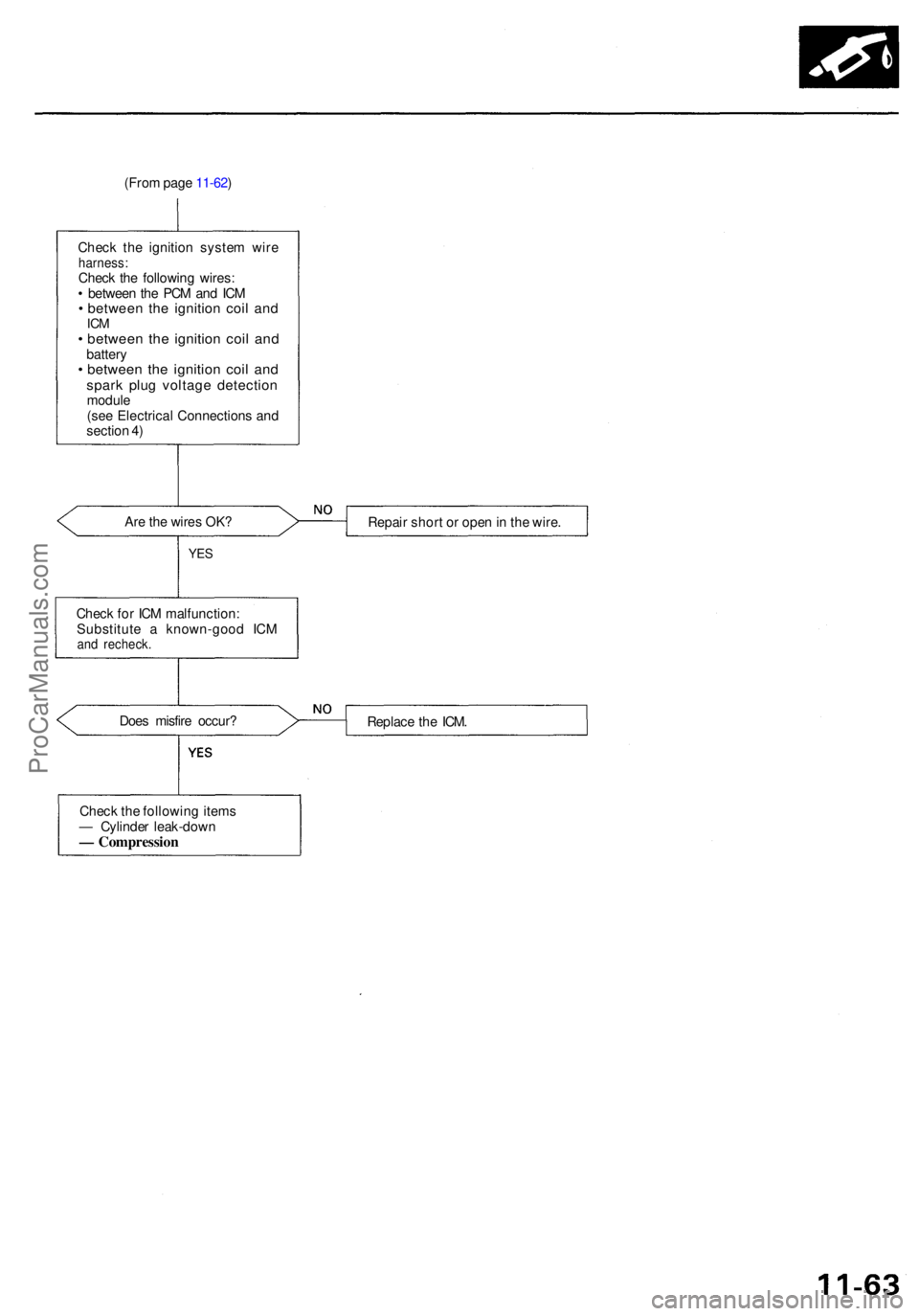 ACURA RL KA9 1996  Service Repair Manual (From pag e 11-62 )
Chec k th e ignitio n syste m wir e
harness :Check th e followin g wires :
•  betwee n th e PC M an d IC M
• betwee n th e ignitio n coi l an dICM• betwee n th e ignitio n co