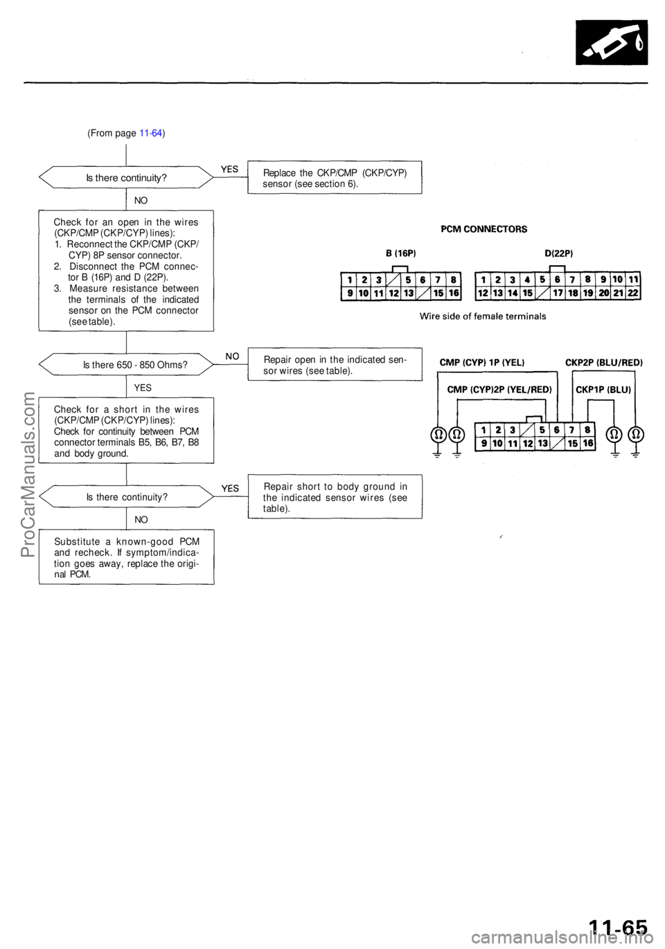 ACURA RL KA9 1996  Service Repair Manual (From pag e 11-64 )
Is  ther e continuity ?
NO
Chec k fo r a n ope n i n th e wire s
(CKP/CM P (CKP/CYP ) lines) :
1 . Reconnec t th e CKP/CM P (CKP /
CYP ) 8 P senso r connector .
2 . Disconnec t th 