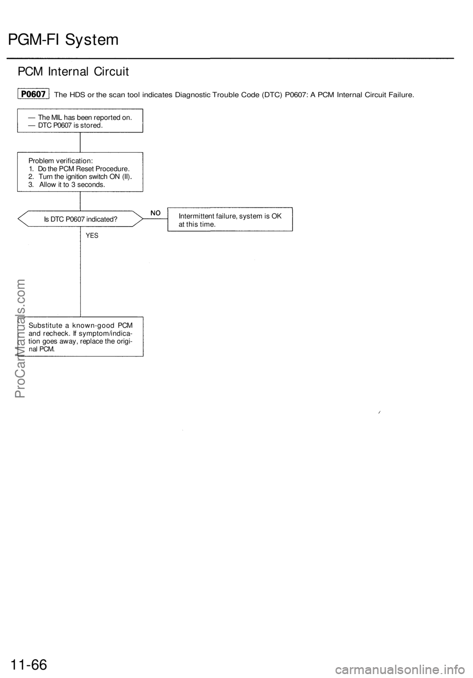 ACURA RL KA9 1996  Service Repair Manual 
PGM-FI System

PCM Internal Circuit

The HDS or the scan tool indicates Diagnostic Trouble Code (DTC) P0607: A PCM Internal Circuit Failure.

— The MIL has been reported on.

— DTC P0607 is store