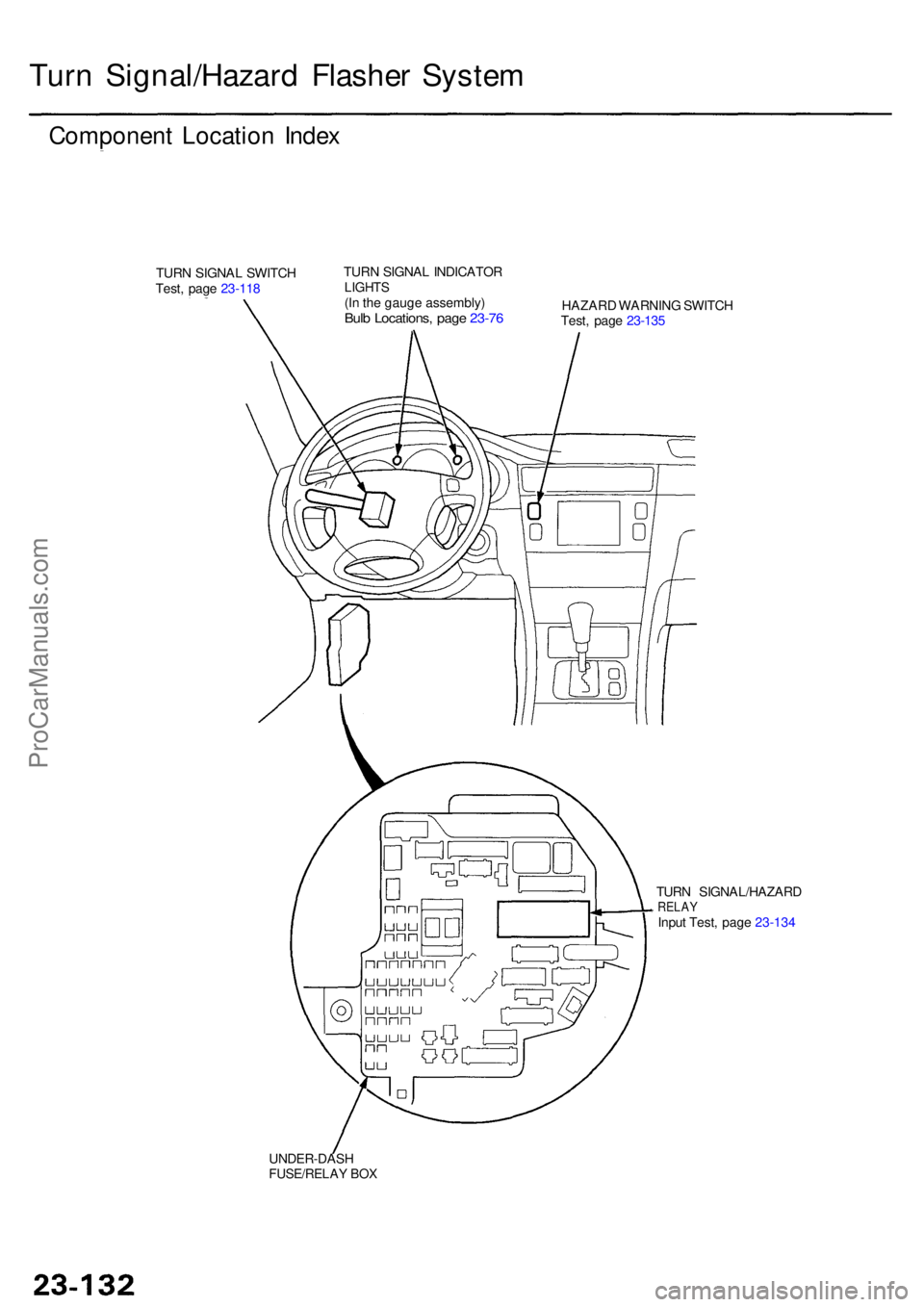 ACURA RL KA9 1996  Service Repair Manual Turn Signal/Hazar d Flashe r Syste m
Componen t Locatio n Inde x
TURN SIGNA L SWITC H
Test , pag e 23-11 8 TUR
N SIGNA L INDICATO RLIGHTS(In th e gaug e assembly )Bulb Locations , pag e 23-7 6HAZAR D 