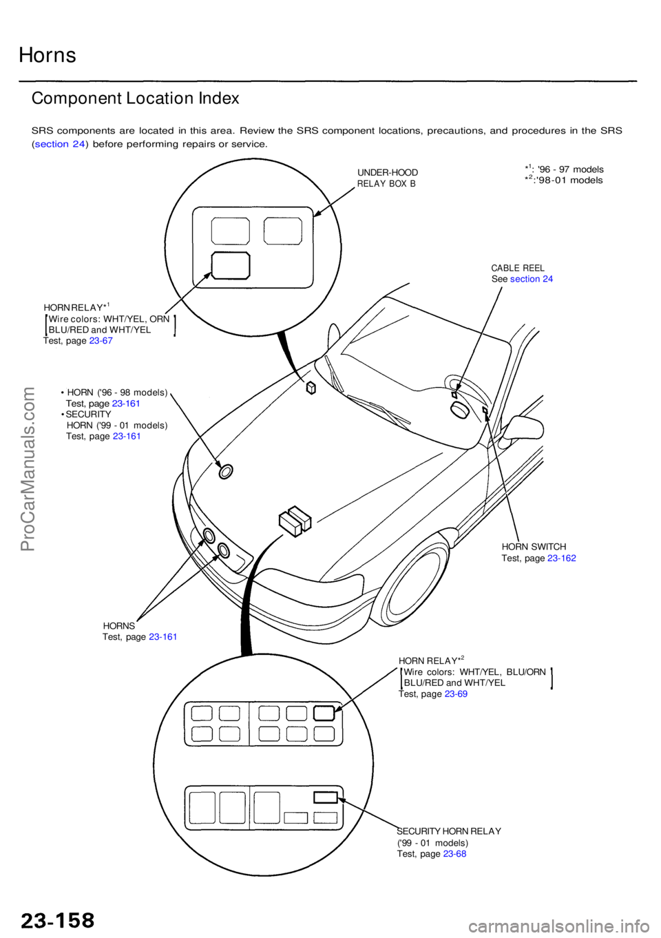 ACURA RL KA9 1996  Service Repair Manual Horns
Componen t Locatio n Inde x
SRS component s ar e locate d i n thi s area . Revie w th e SR S componen t locations , precautions , an d procedure s i n  th e SR S
( sectio n 24 ) befor e performi