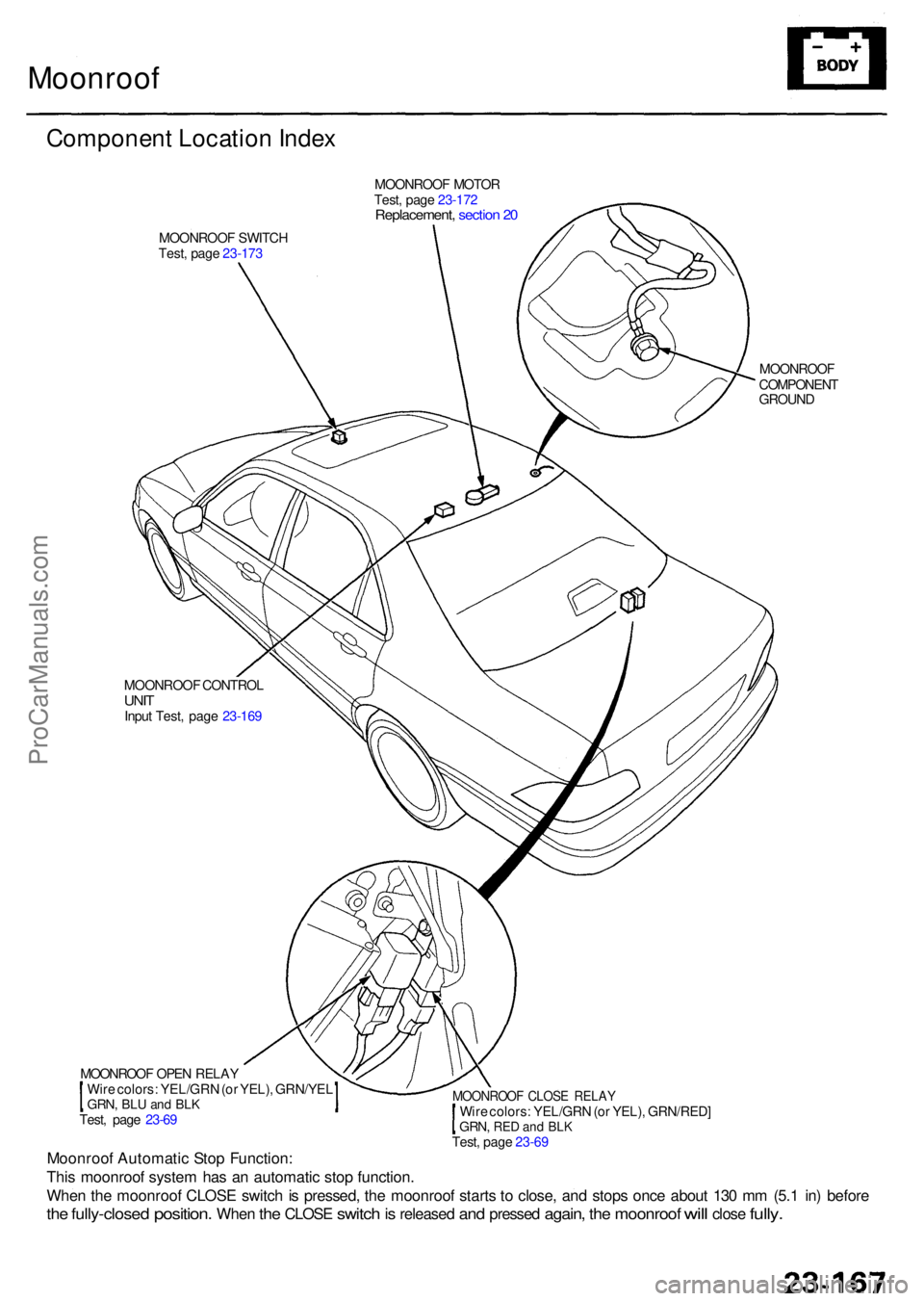ACURA RL KA9 1996  Service Repair Manual Moonroof
Componen t Locatio n Inde x
MOONROO F MOTO R
Test , pag e 23-17 2
Replacement , sectio n 2 0
MOONROO F SWITC H
Test , pag e 23-17 3
MOONROOF
COMPONEN T
GROUN D
MOONROO F CONTRO L
UNITInpu t T
