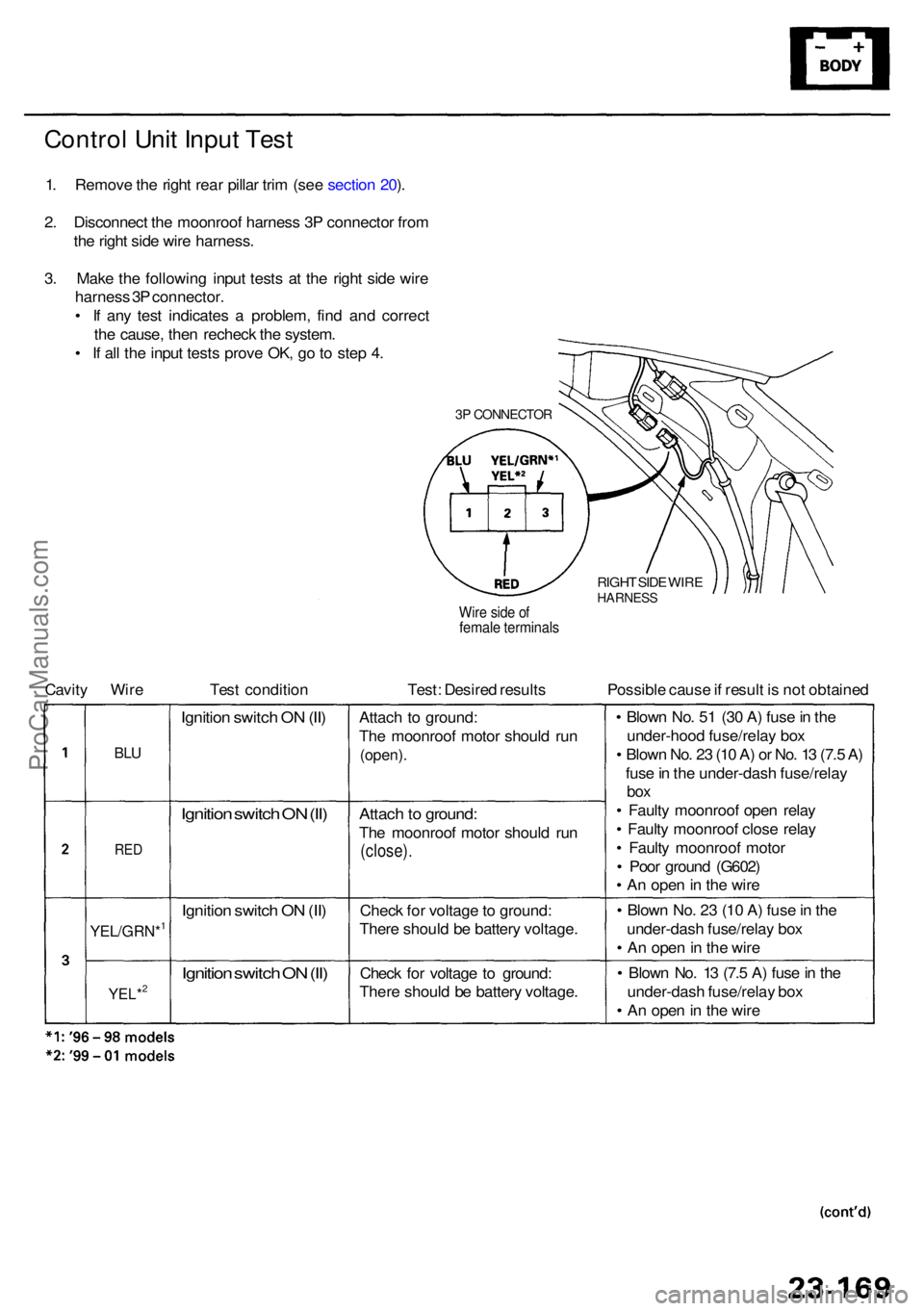 ACURA RL KA9 1996 Service Repair Manual Control Uni t Inpu t Tes t
1. Remov e th e righ t rea r pilla r tri m (se e sectio n 20 ).
2 . Disconnec t th e moonroo f harnes s 3 P connecto r fro m
th e righ t sid e wir e harness .
3 . Mak e th e ACURA RL KA9 1996 Service Repair Manual Control Uni t Inpu t Tes t
1. Remov e th e righ t rea r pilla r tri m (se e sectio n 20 ).
2 . Disconnec t th e moonroo f harnes s 3 P connecto r fro m
th e righ t sid e wir e harness .
3 . Mak e th e