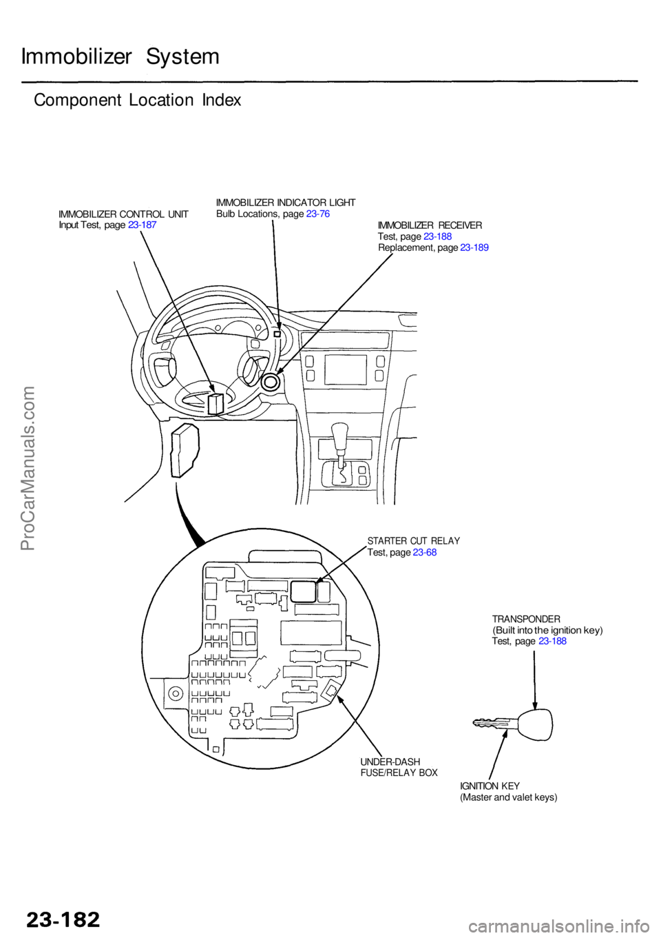 ACURA RL KA9 1996  Service Repair Manual Immobilizer Syste m
Componen t Locatio n Inde x
IMMOBILIZE R CONTRO L UNI TInput Test , pag e 23-18 7
IMMOBILIZE R INDICATO R LIGH T
Bul b Locations , pag e 23-76
IMMOBILIZER RECEIVE R
Test , pag e 23