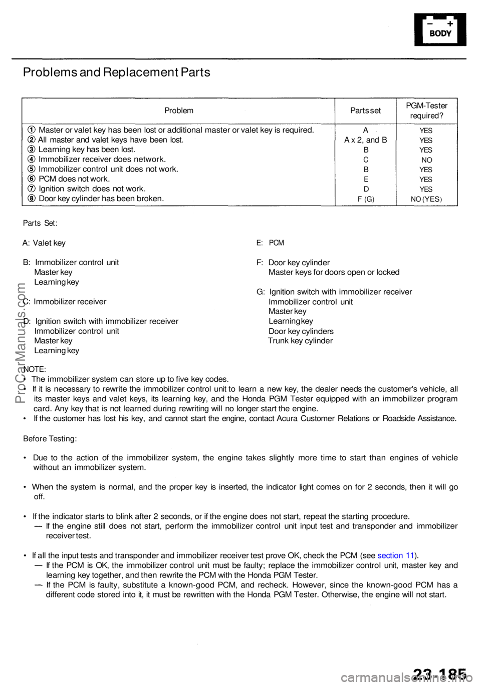 ACURA RL KA9 1996  Service Repair Manual Problems an d Replacemen t Part s
Proble m
Master o r vale t ke y ha s bee n los t o r additiona l maste r o r vale t ke y is  required .
Al l maste r an d vale t key s hav e bee n lost .
Learnin g ke