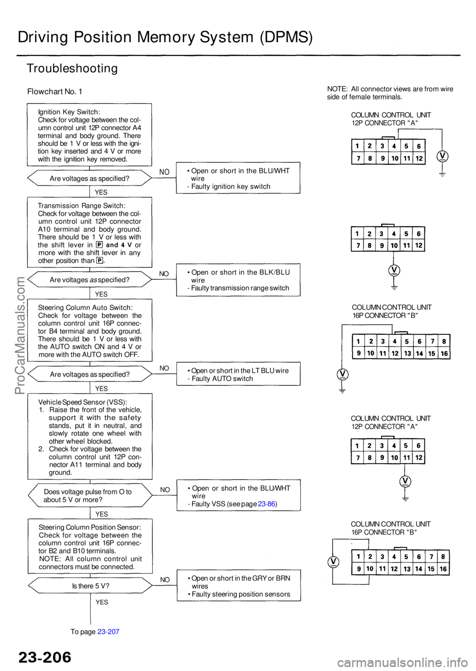 ACURA RL KA9 1996  Service Repair Manual To pag e 23-207
Drivin g Positio n Memor y Syste m (DPMS )
Troubleshootin g
Flowchart No . 1
Ignitio n Ke y Switch :
Chec k fo r voltag e betwee n th e col -
um n contro l uni t 12 P connecto r A 4
te